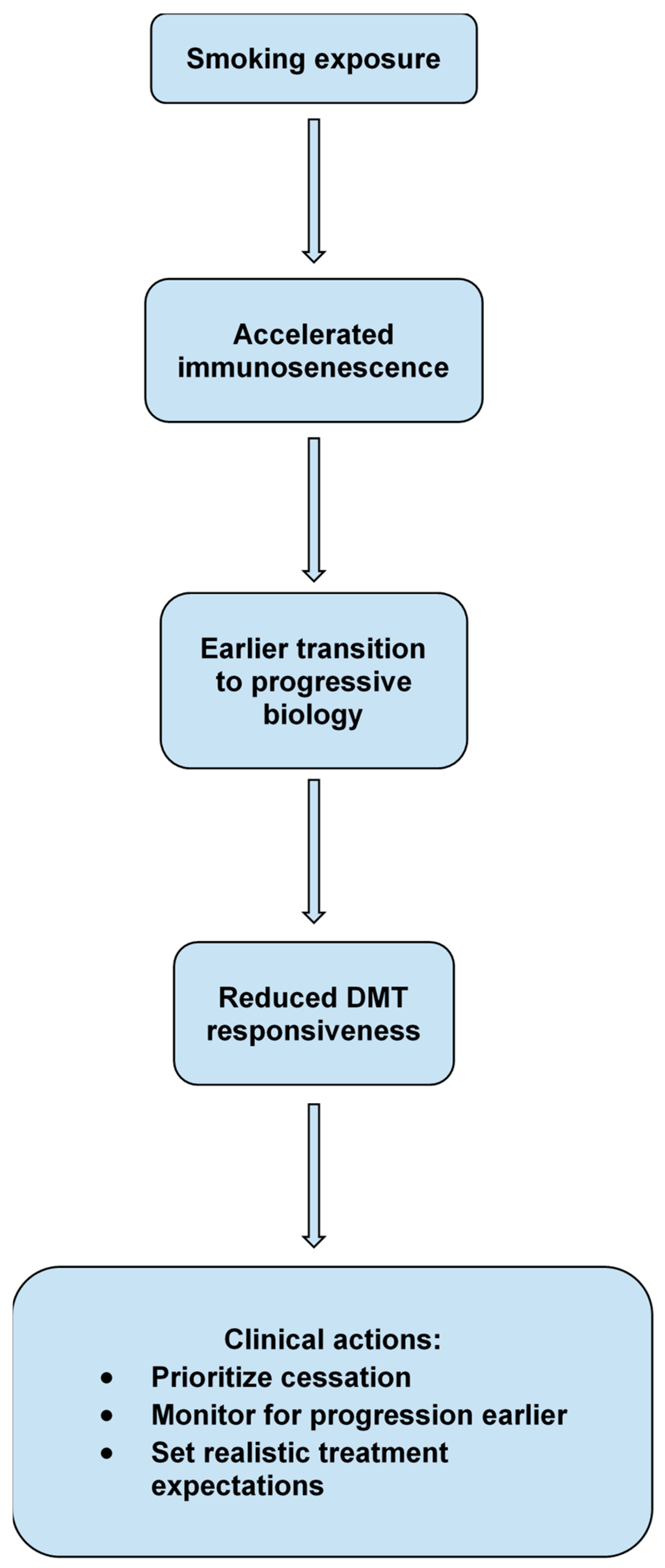Preprints 204305 g003