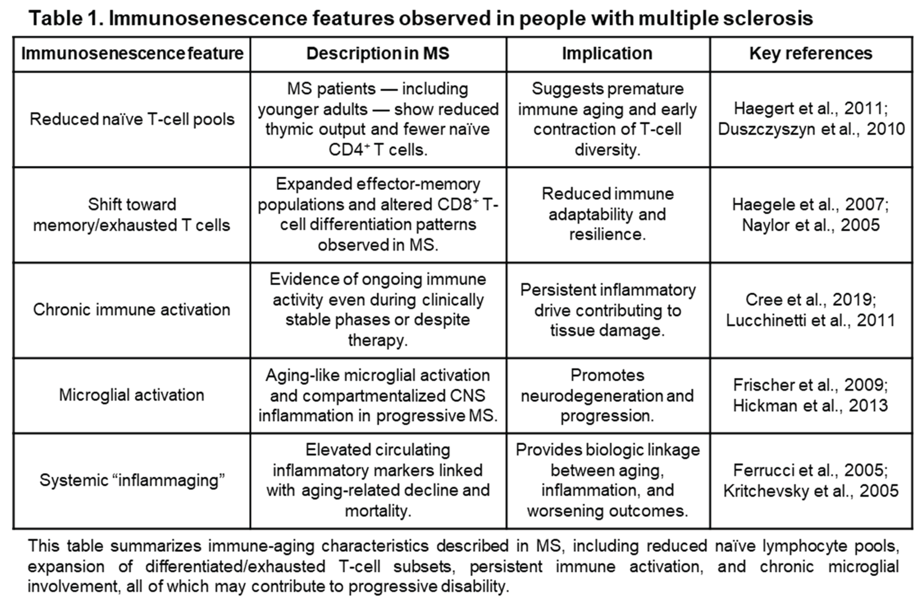 Preprints 204305 i001