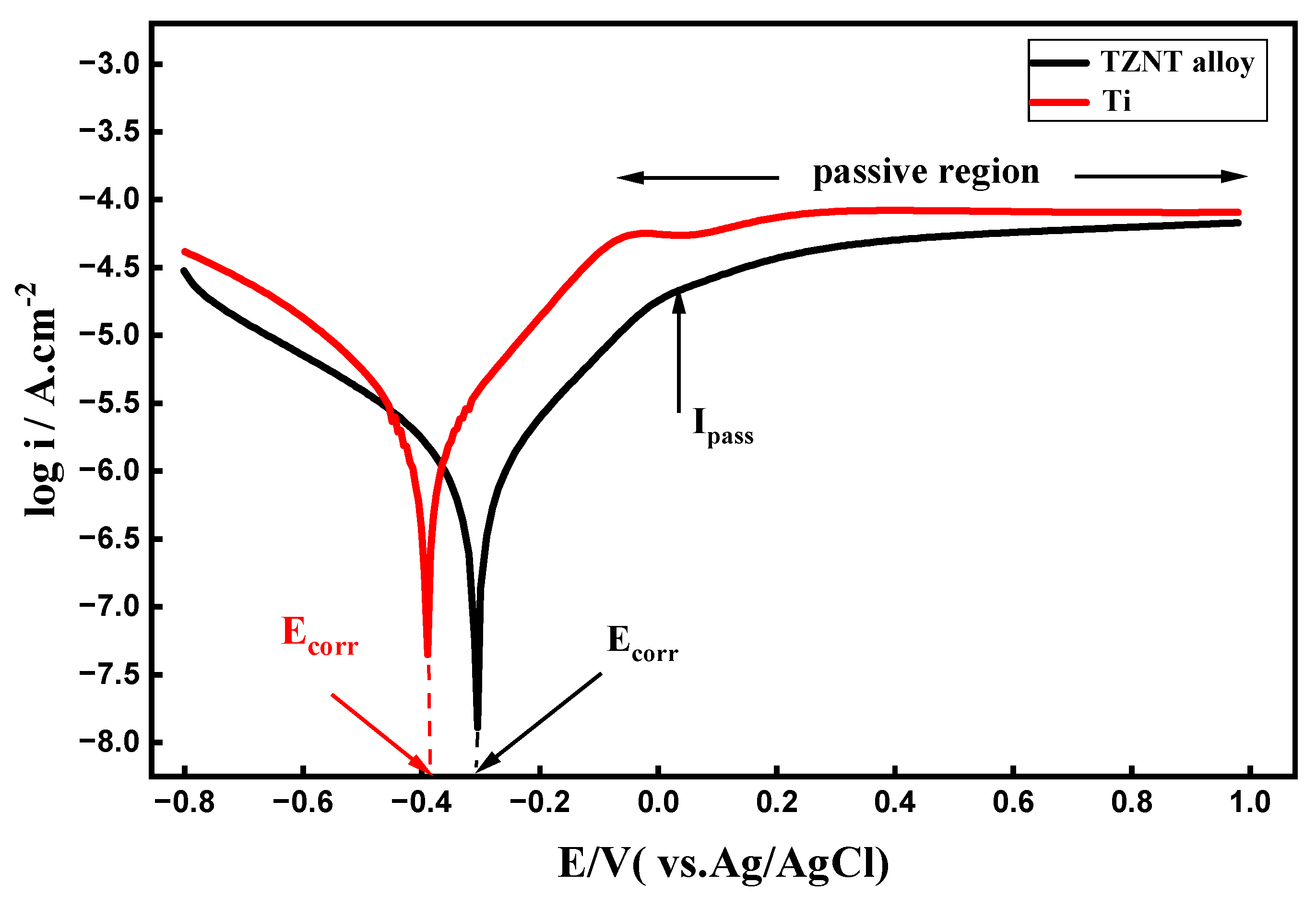 Preprints 193198 g001