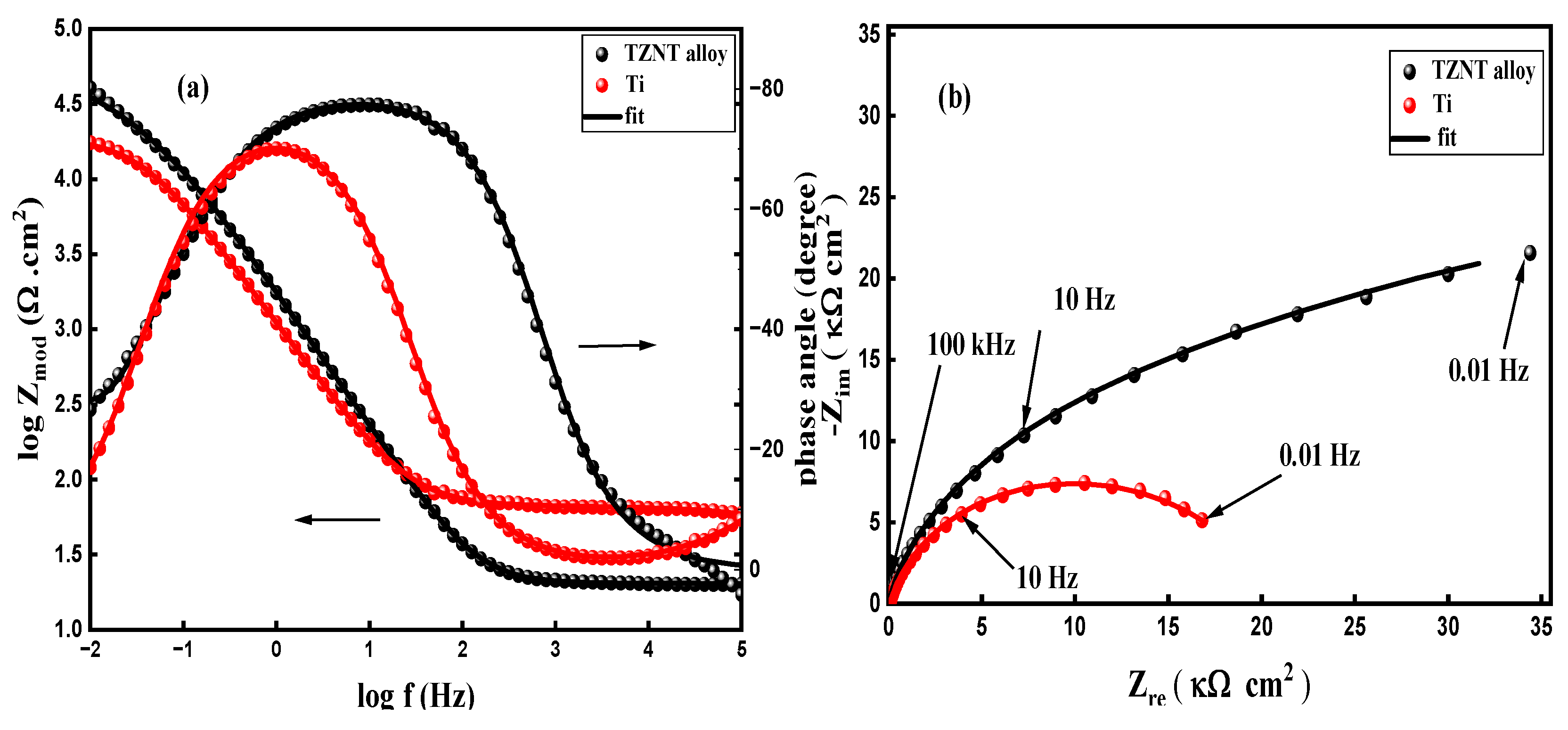 Preprints 193198 g002