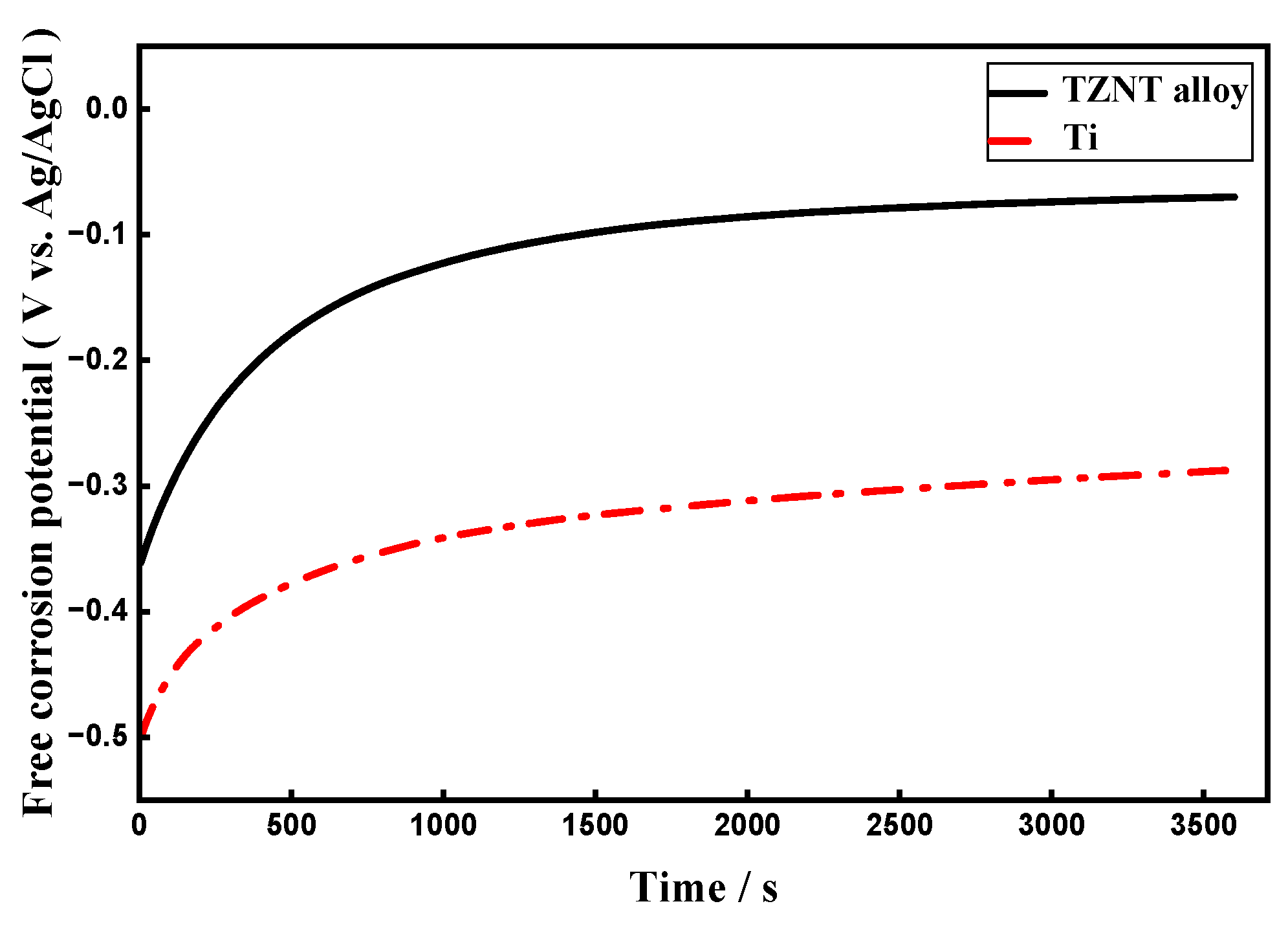 Preprints 193198 g004
