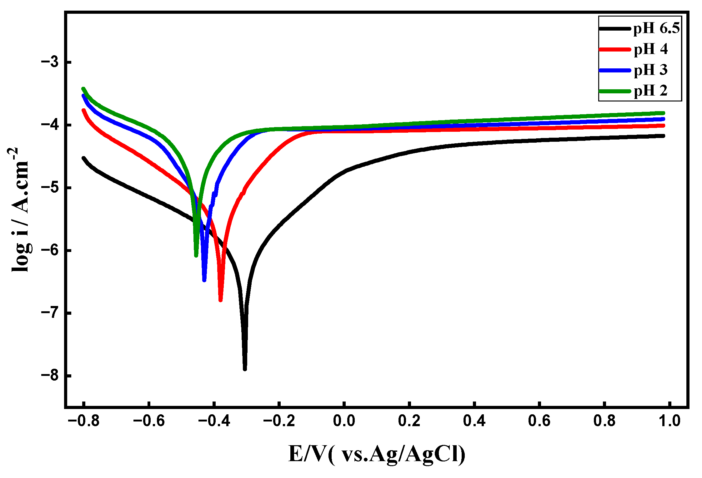 Preprints 193198 g005