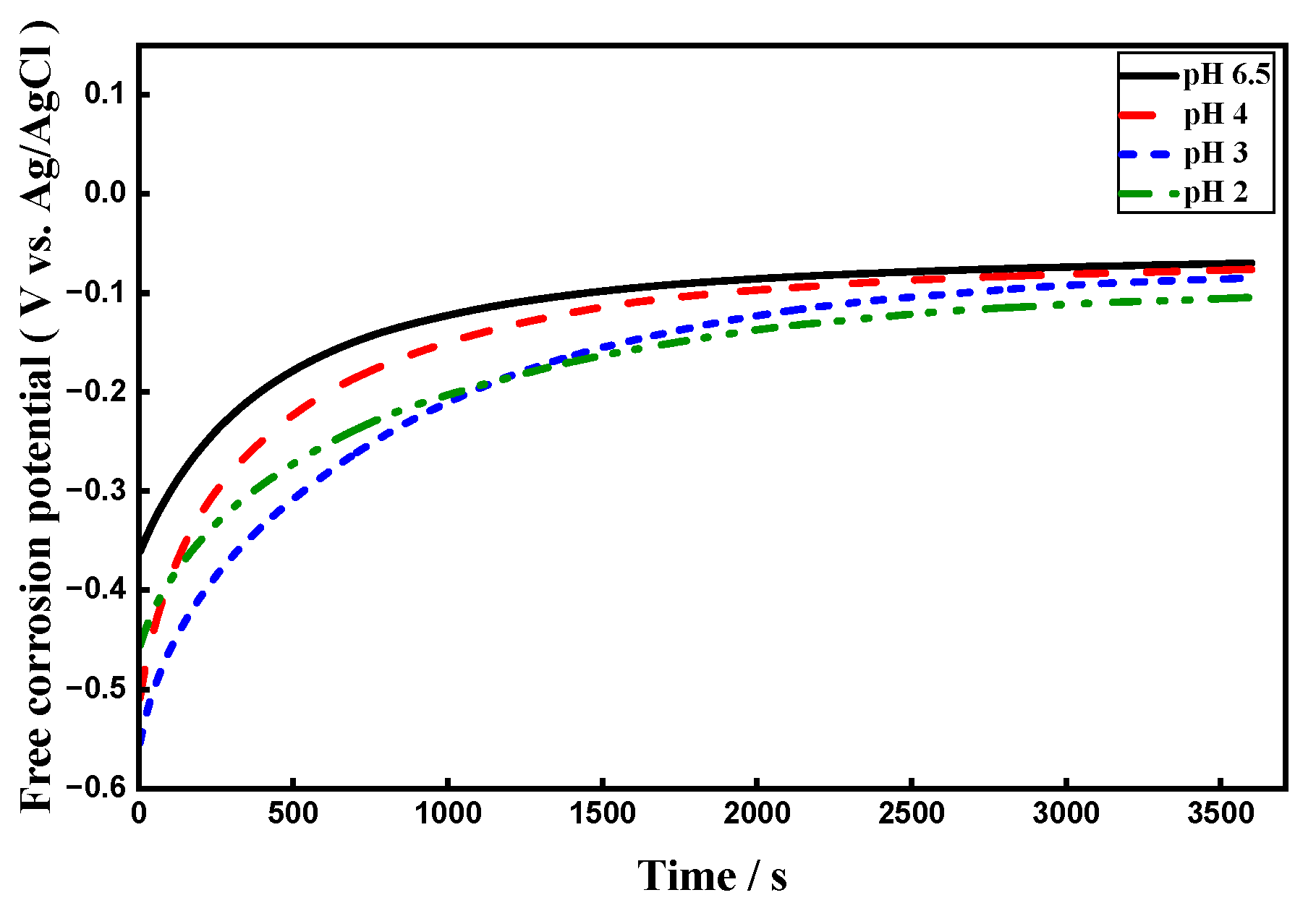 Preprints 193198 g007