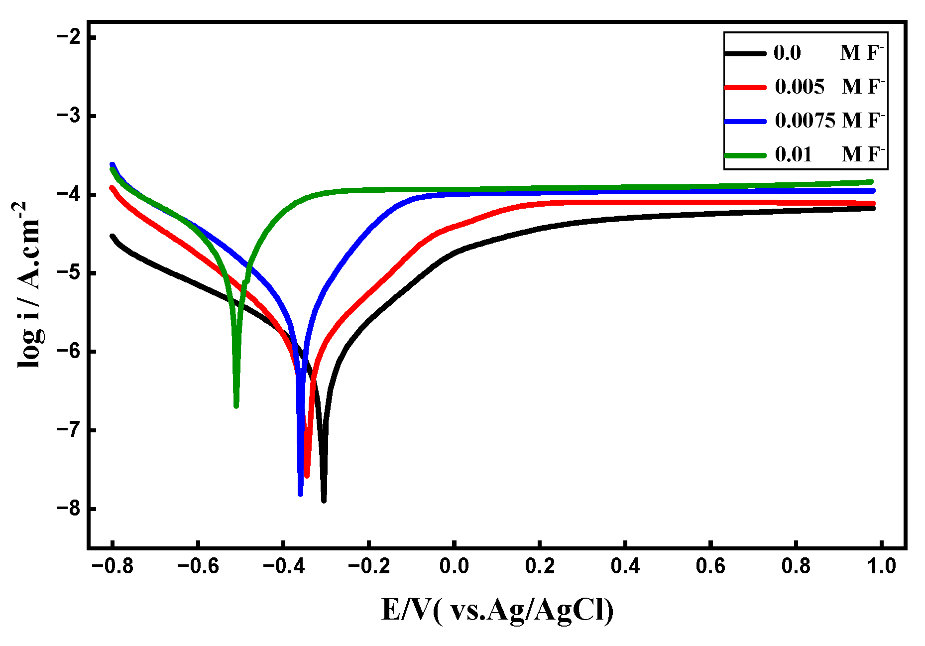 Preprints 193198 g008