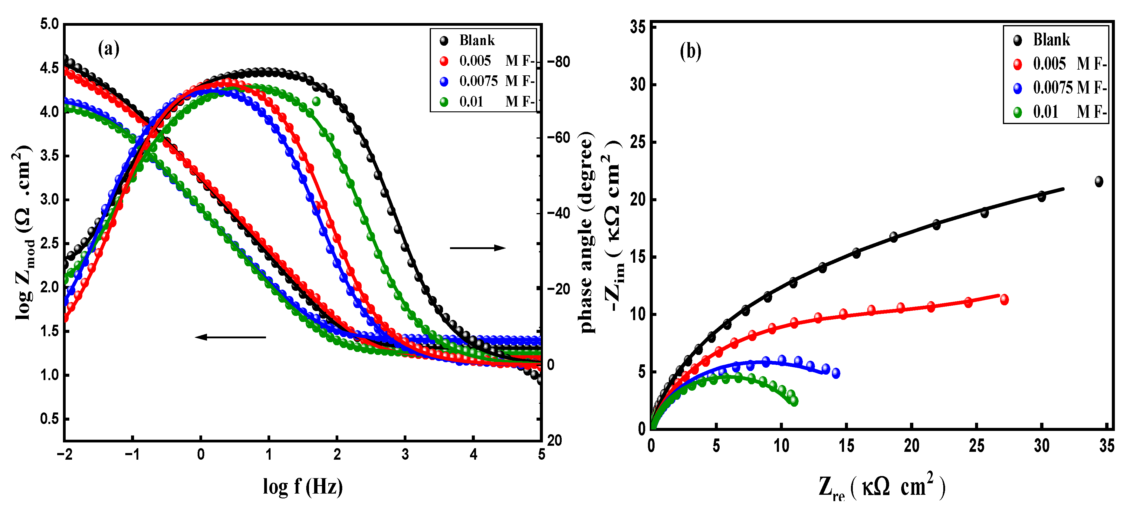 Preprints 193198 g009