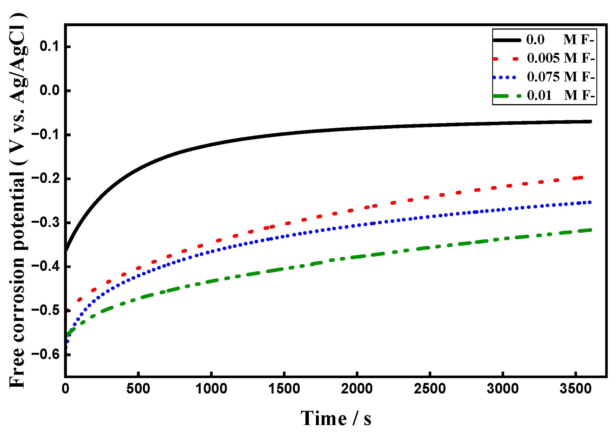 Preprints 193198 g010