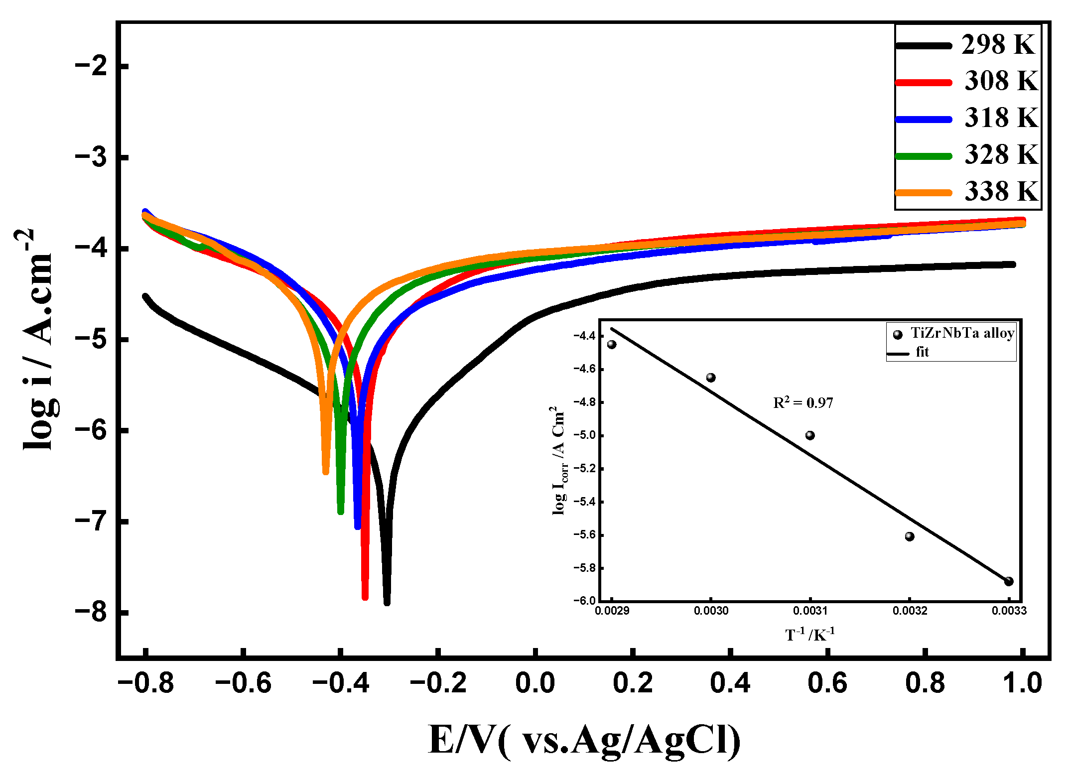 Preprints 193198 g011