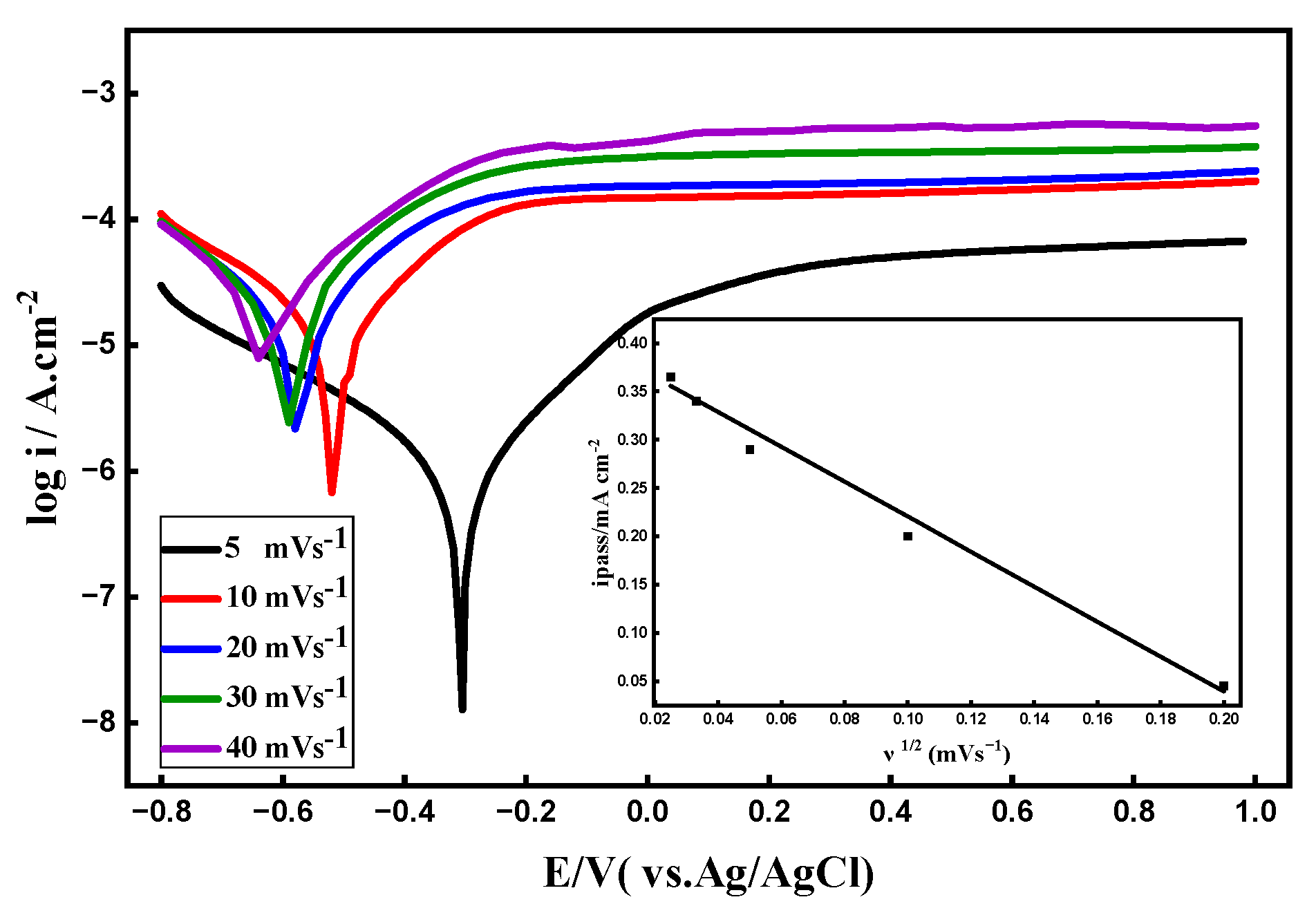 Preprints 193198 g012