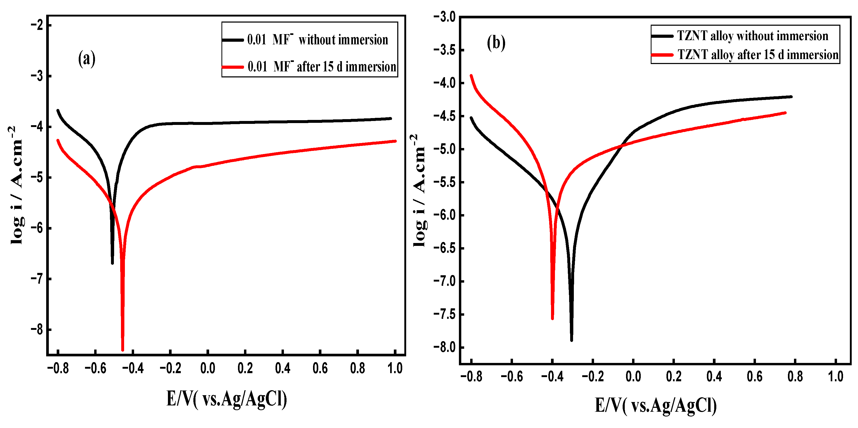 Preprints 193198 g013