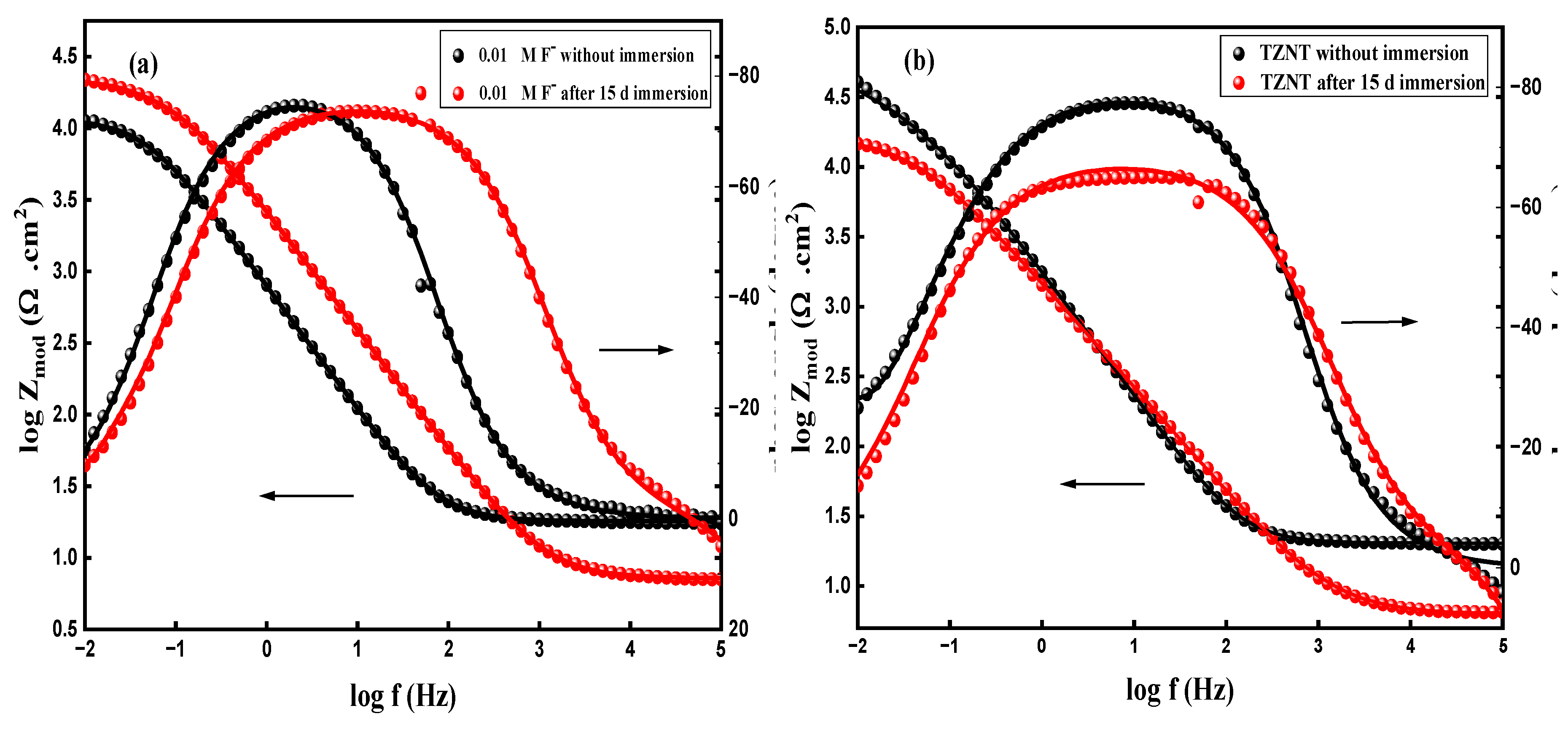 Preprints 193198 g014a
