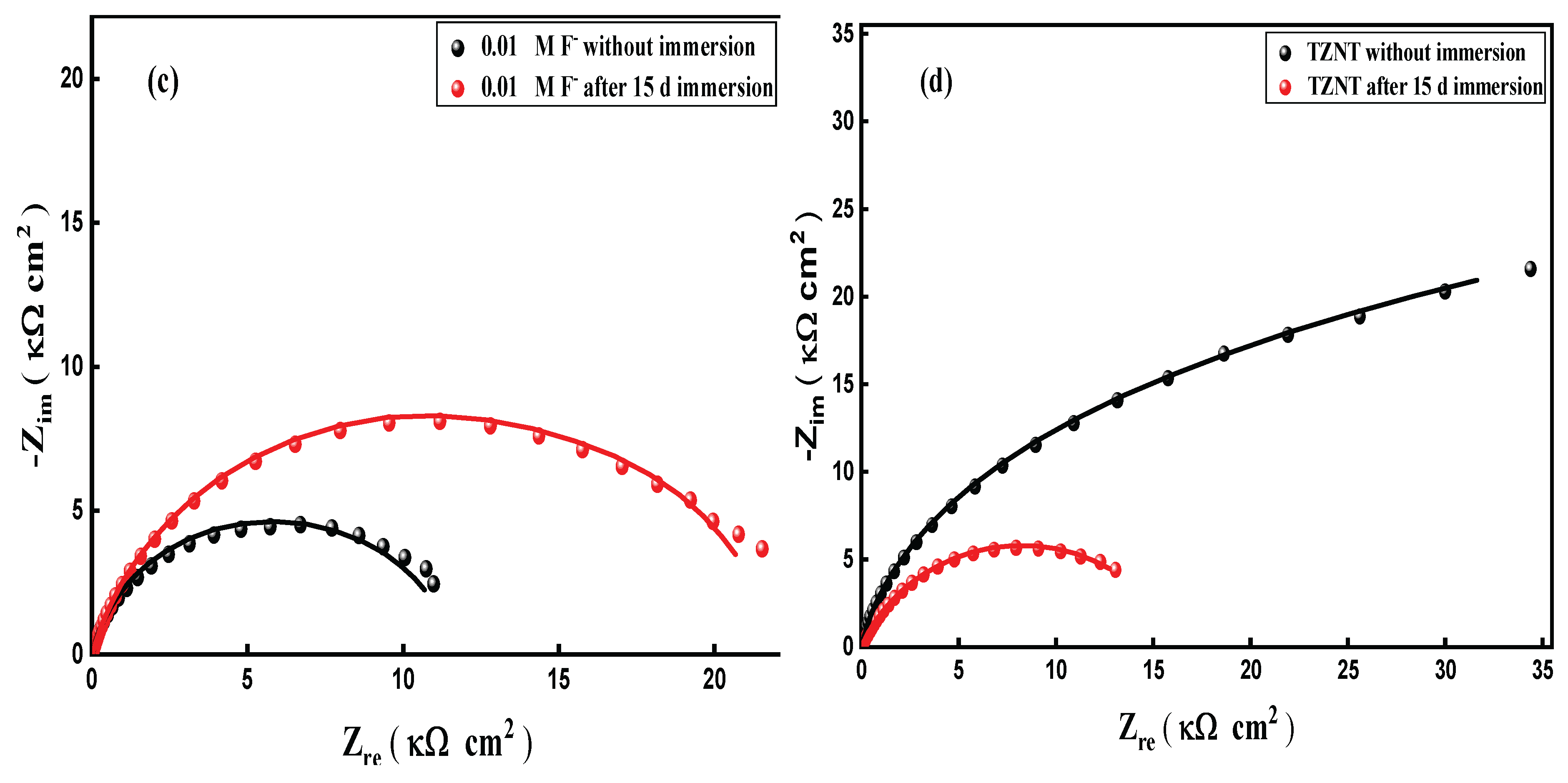 Preprints 193198 g014b