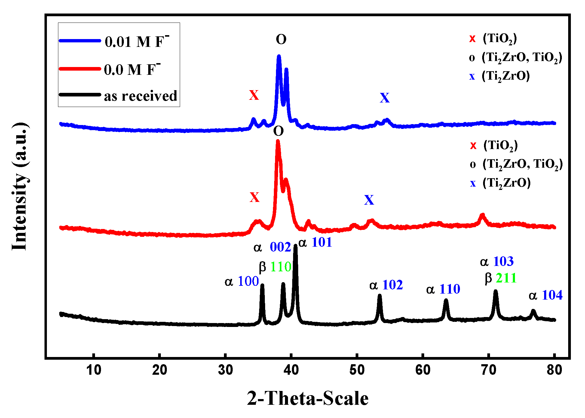 Preprints 193198 g016