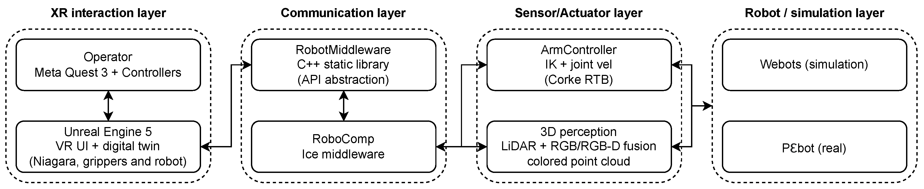 Preprints 193062 g002