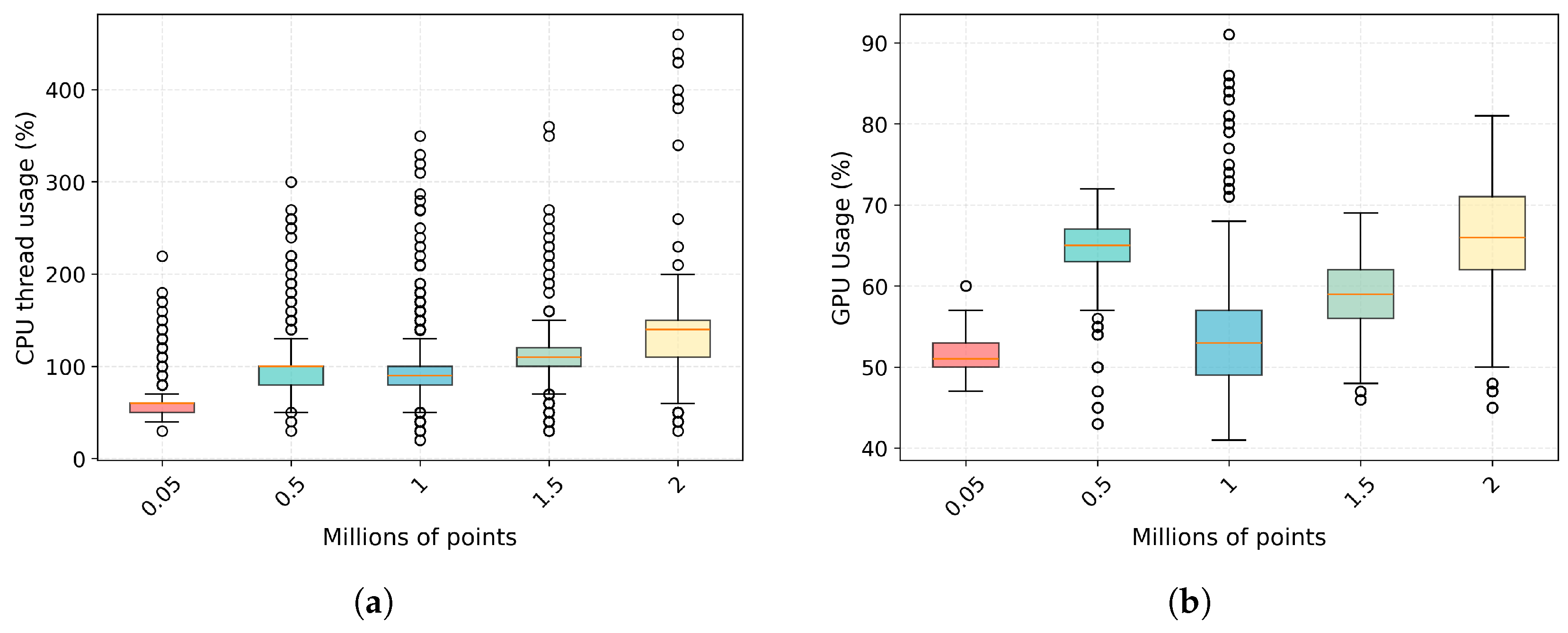 Preprints 193062 g006