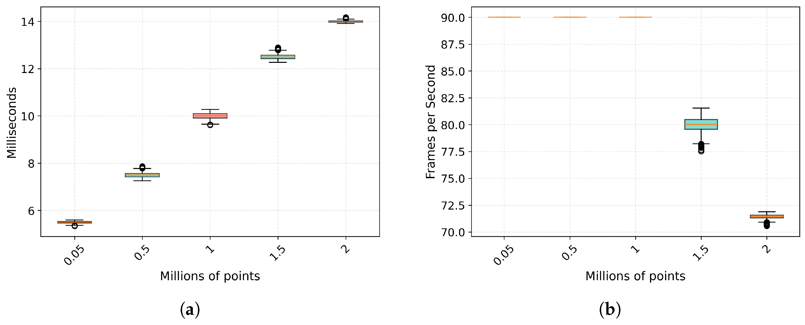 Preprints 193062 g008