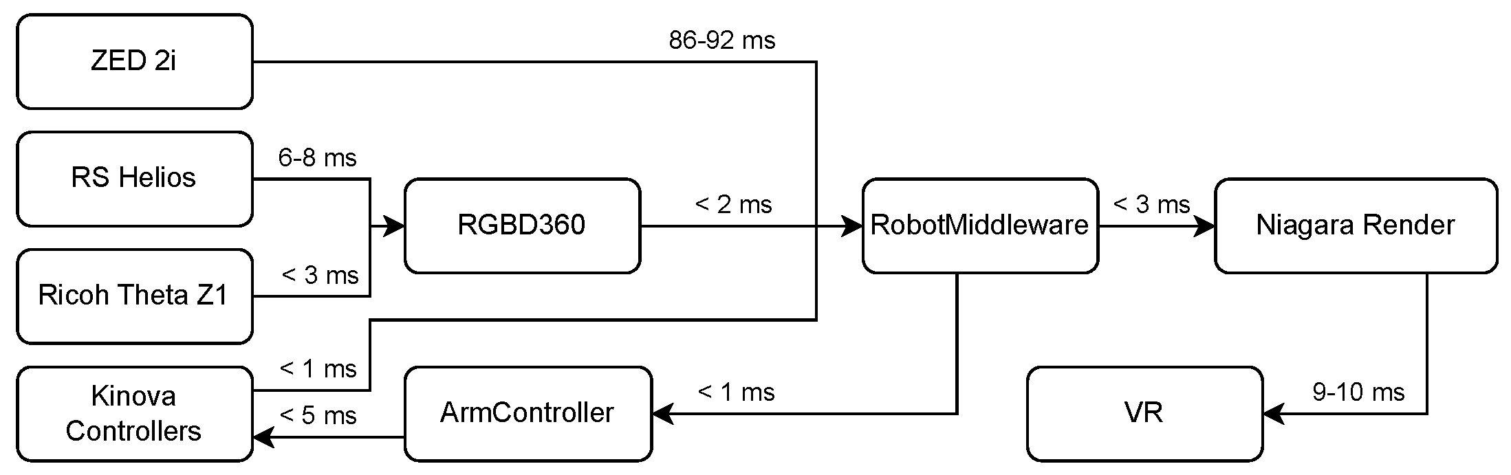Preprints 193062 g009