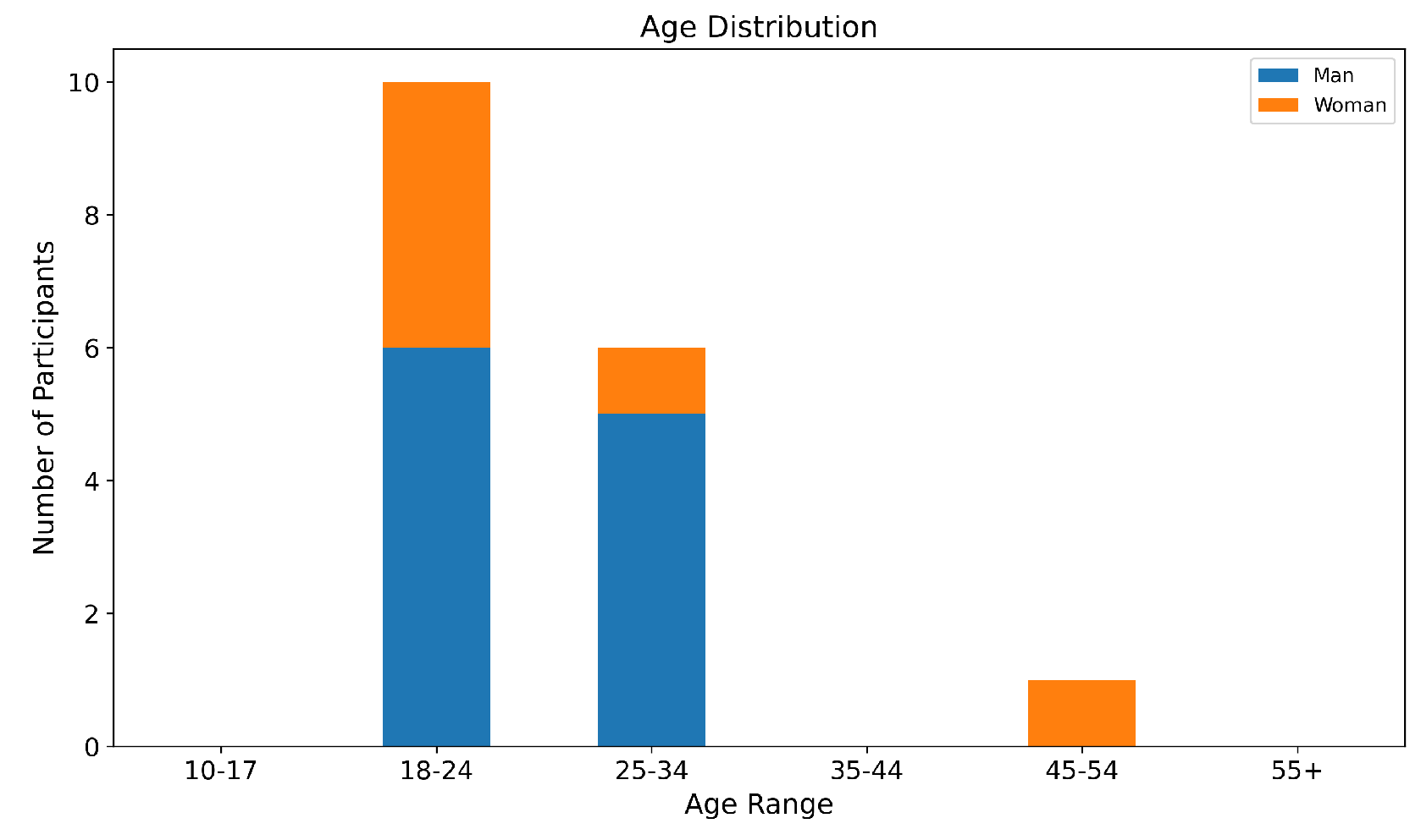 Preprints 193062 g010