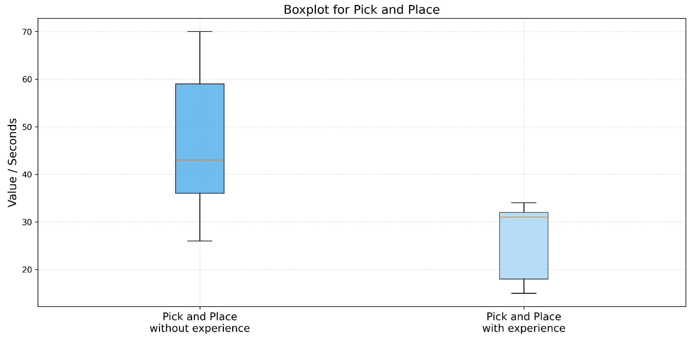 Preprints 193062 g012