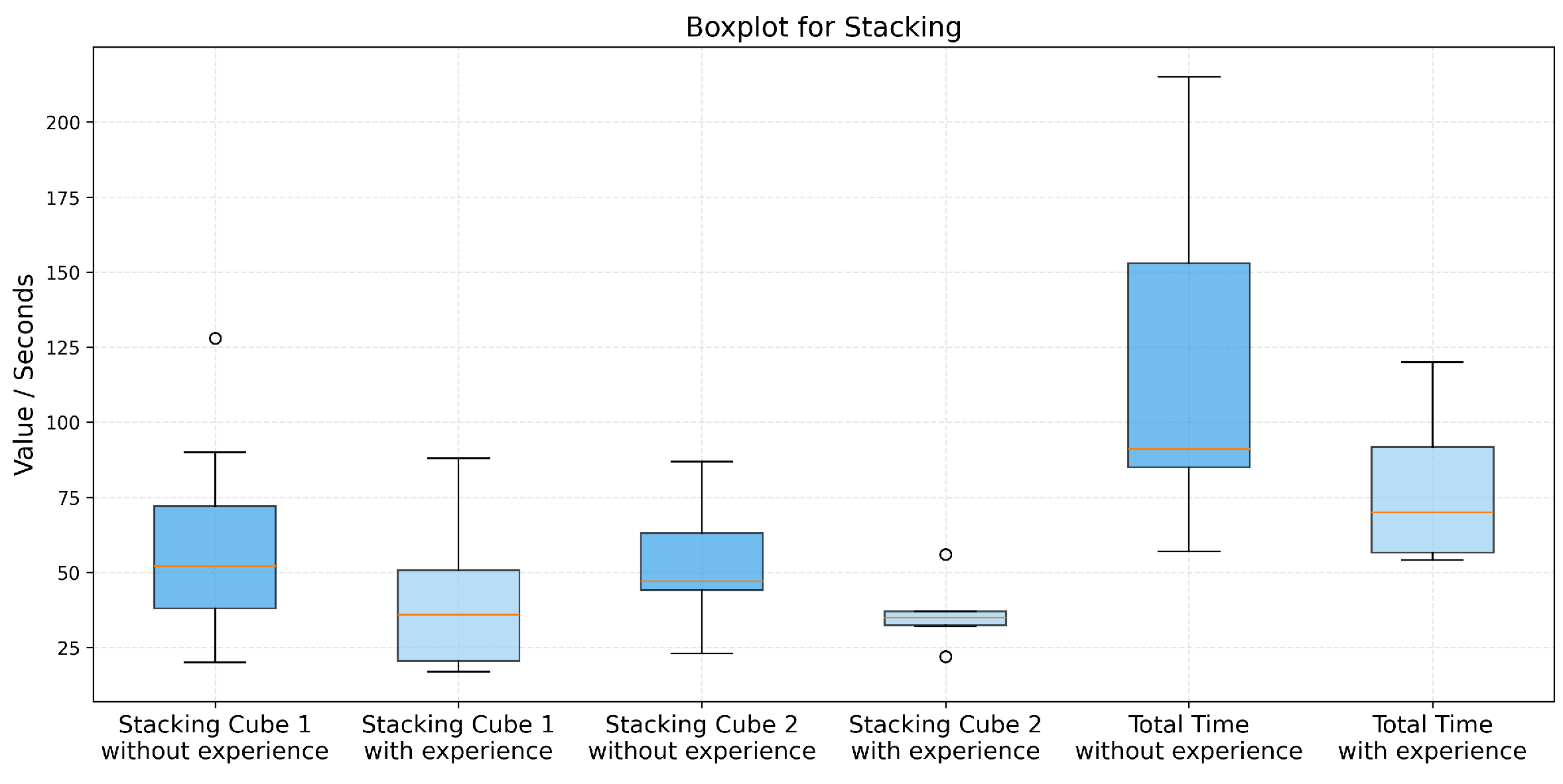 Preprints 193062 g014