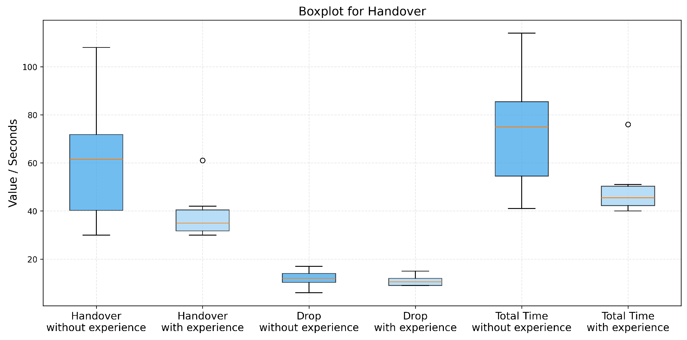 Preprints 193062 g016