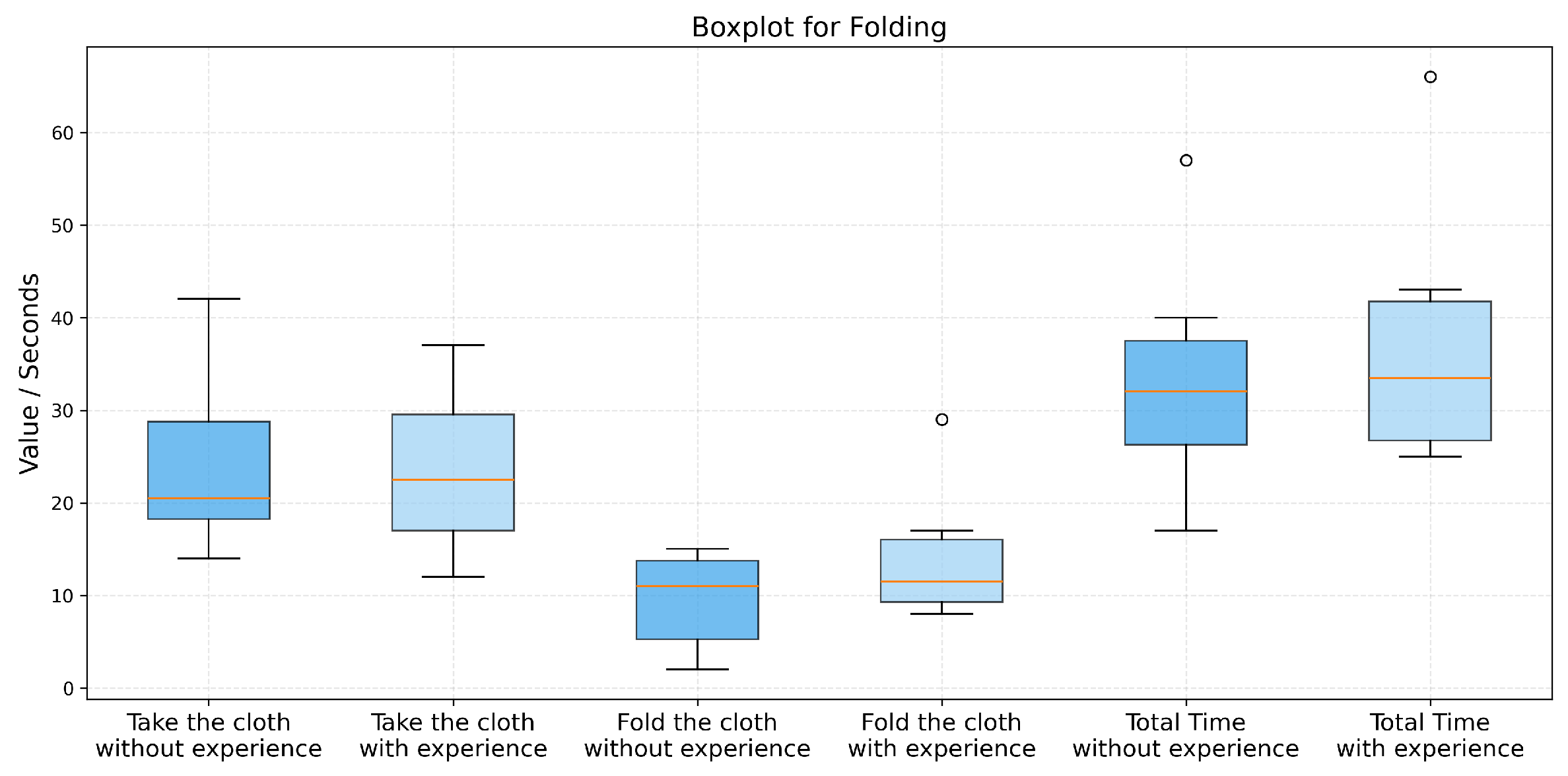 Preprints 193062 g018