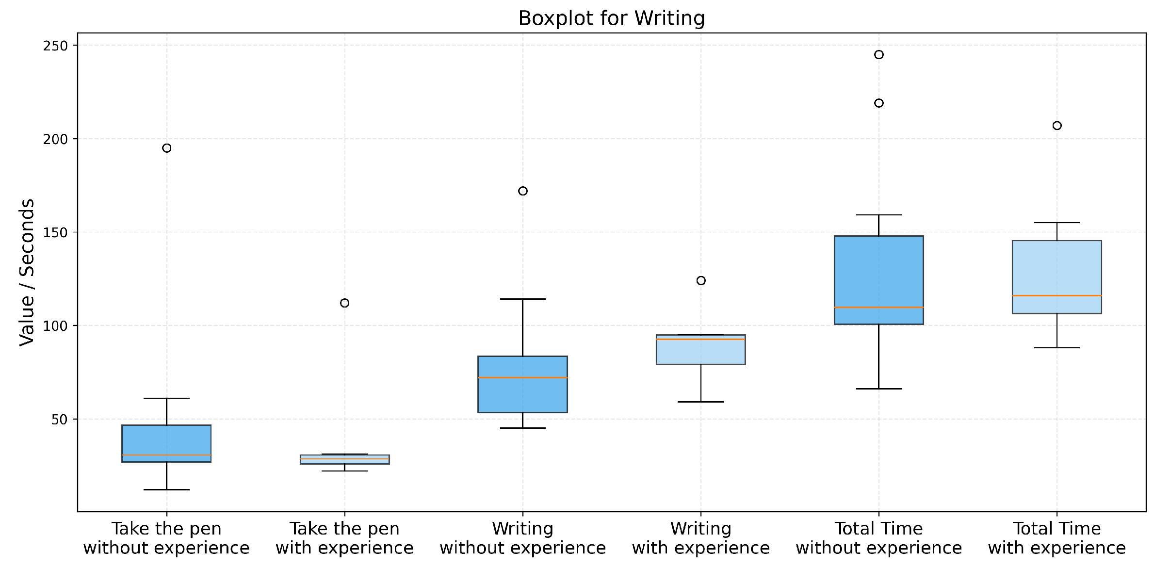 Preprints 193062 g020
