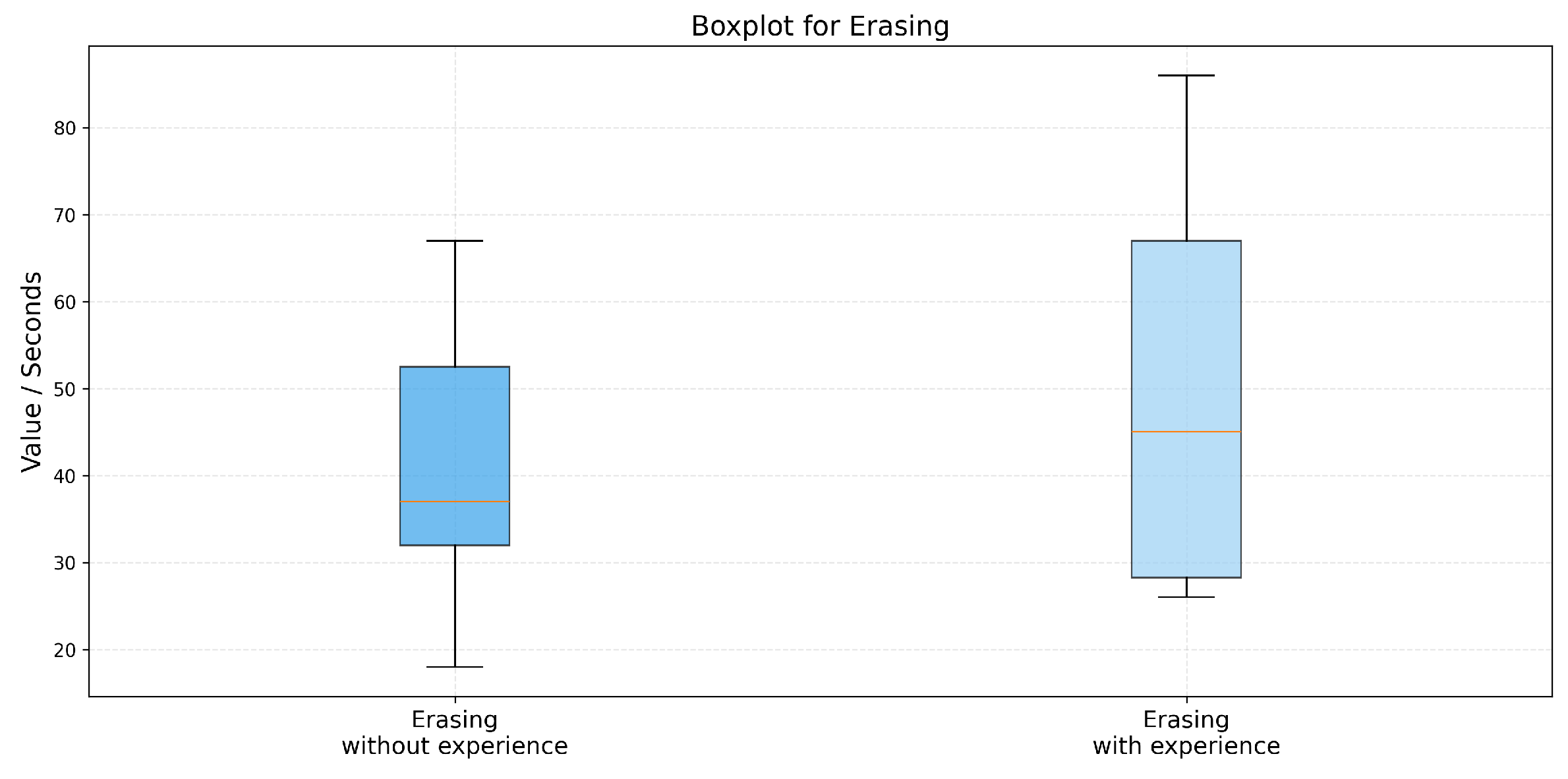 Preprints 193062 g022