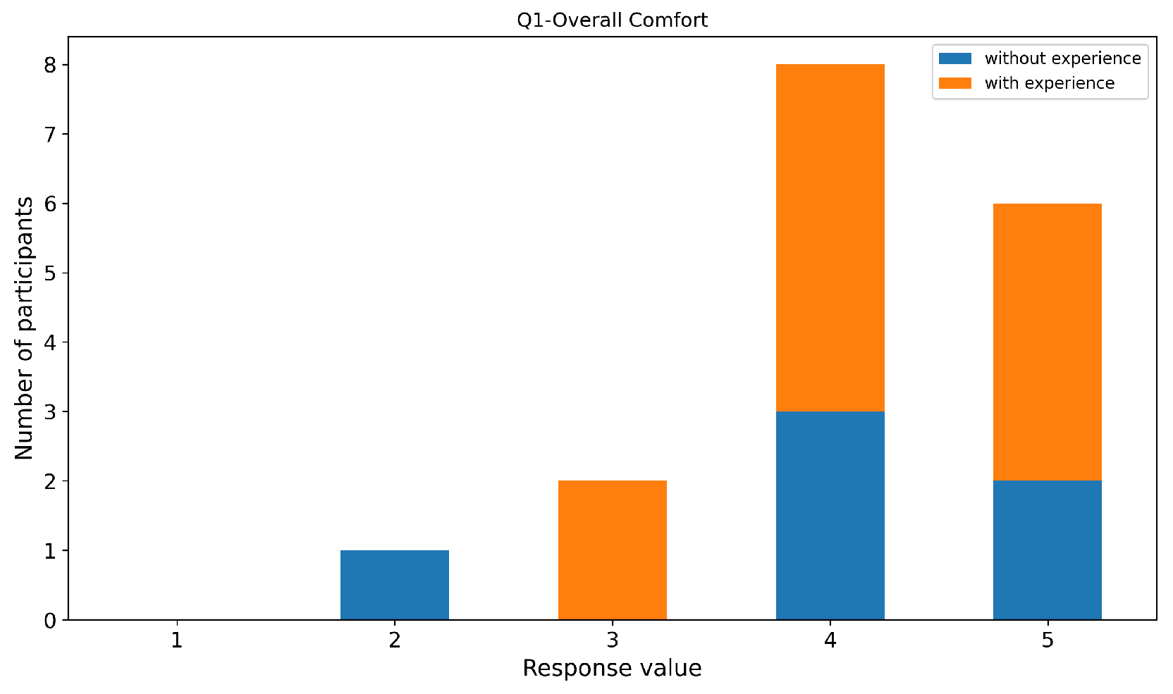 Preprints 193062 g023