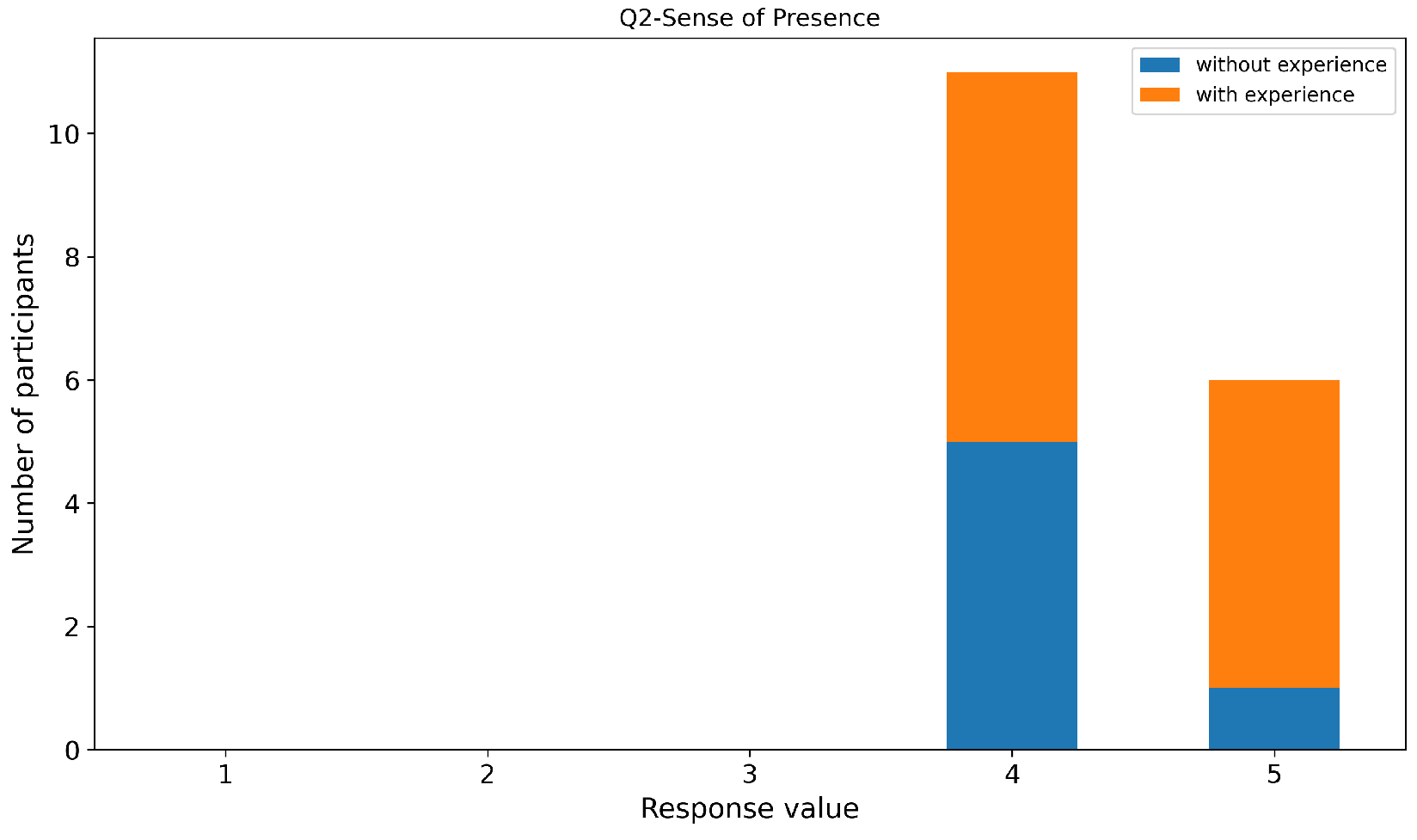Preprints 193062 g024