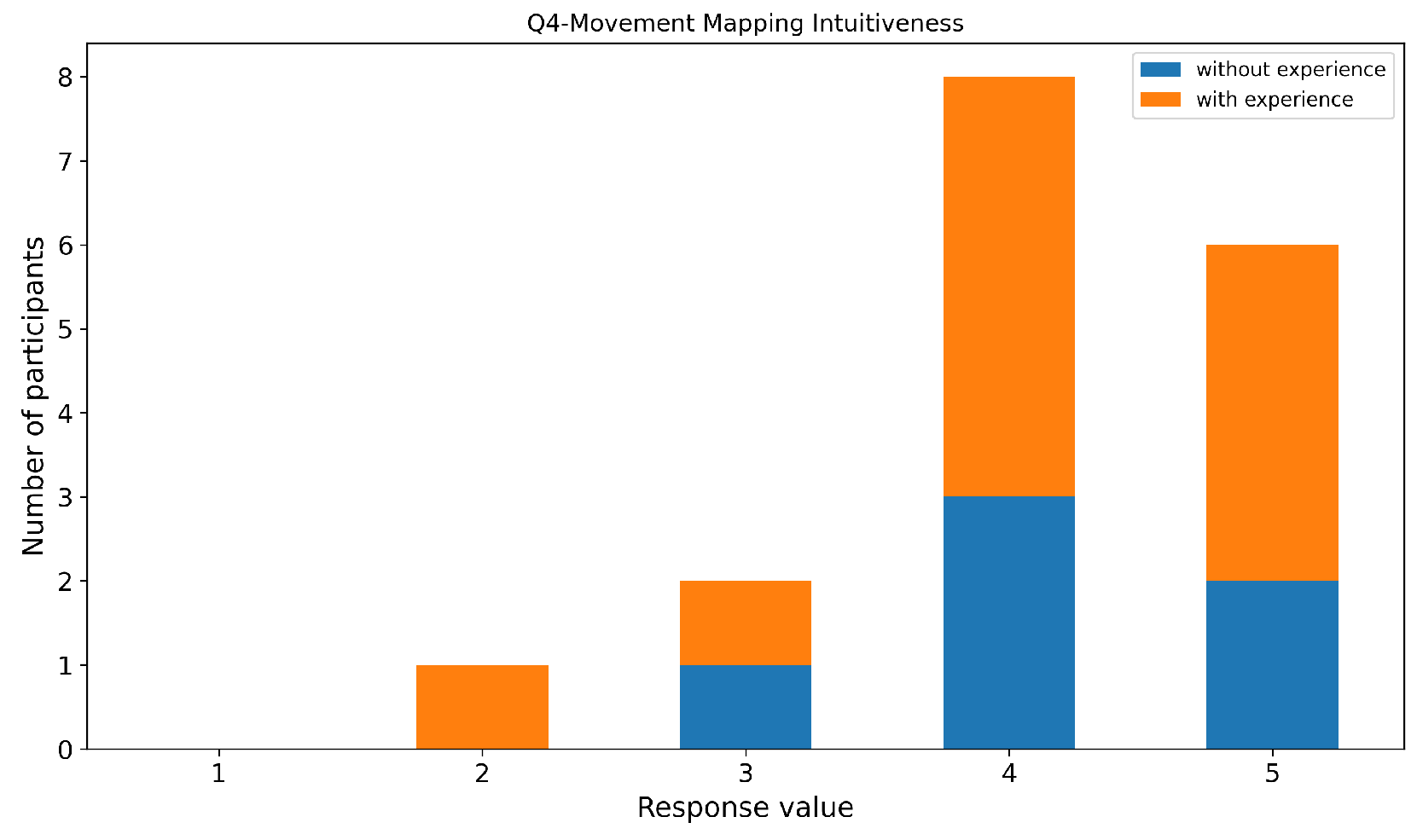 Preprints 193062 g026