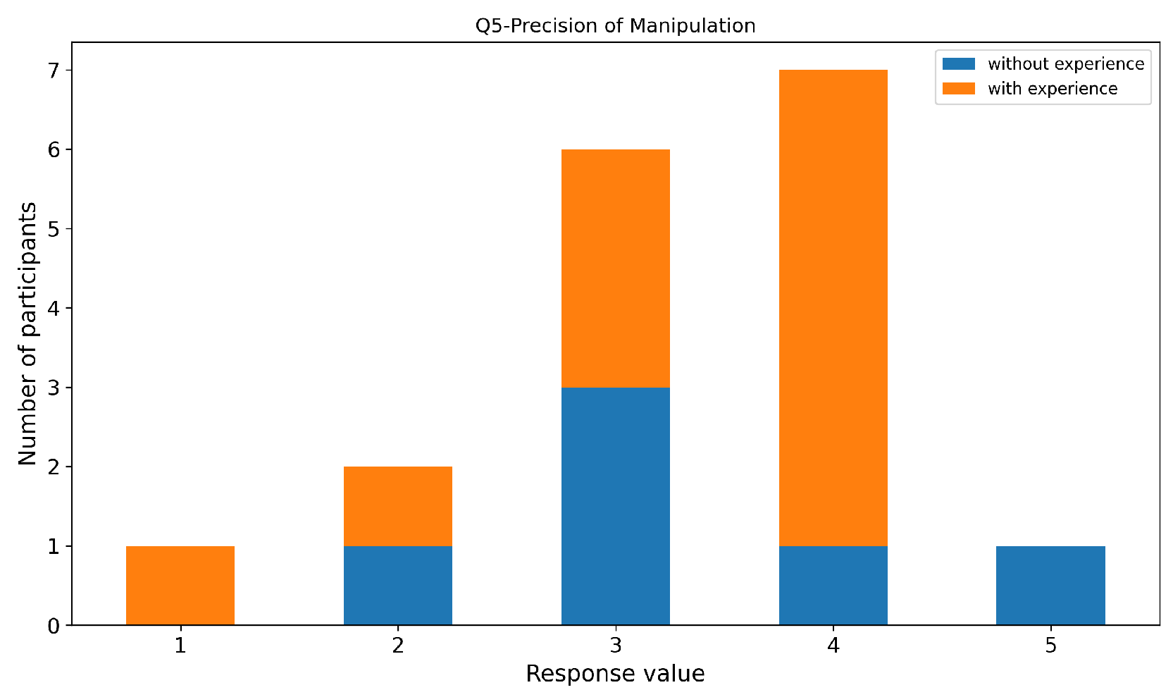 Preprints 193062 g027