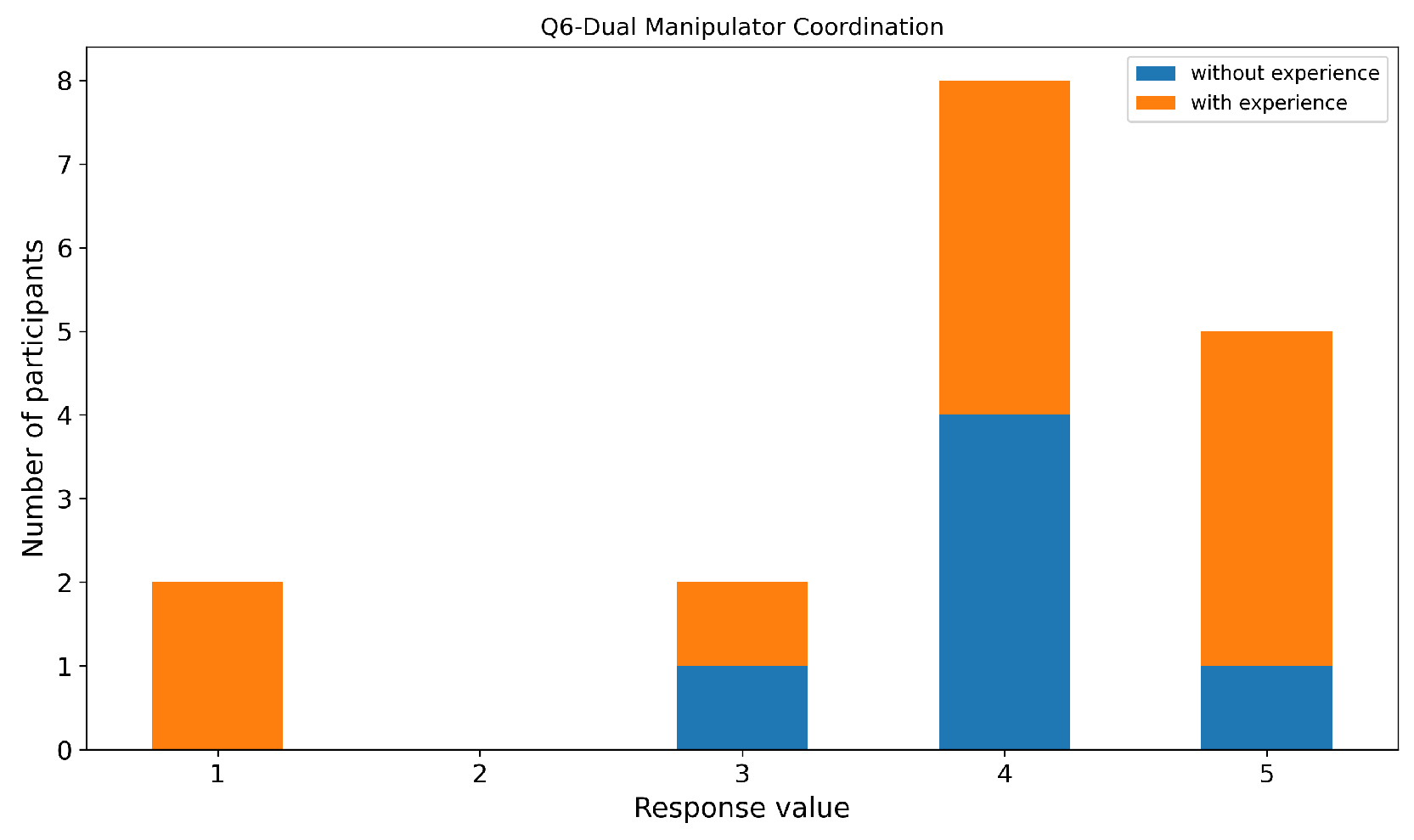 Preprints 193062 g028