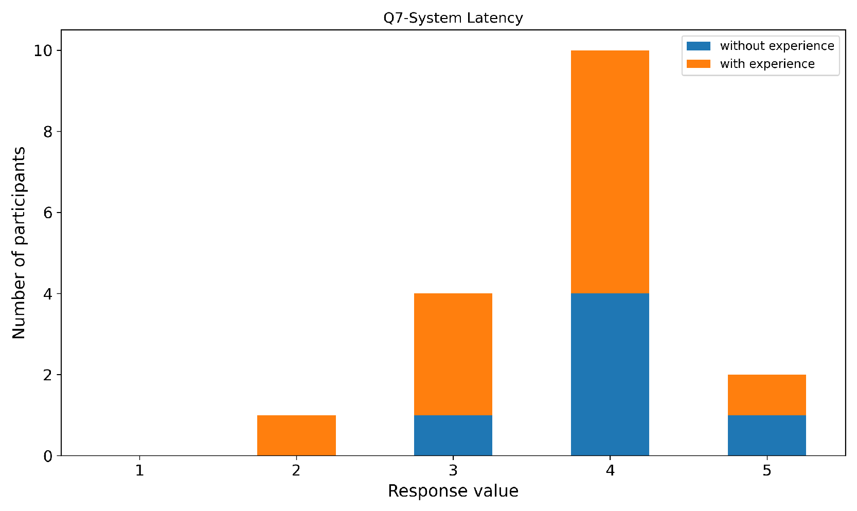Preprints 193062 g029
