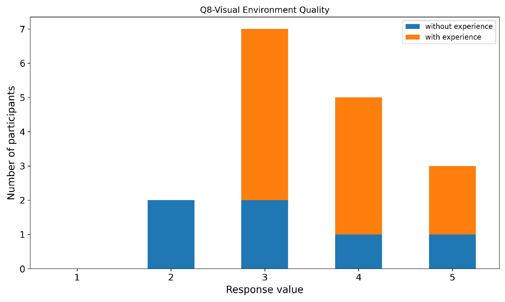 Preprints 193062 g030