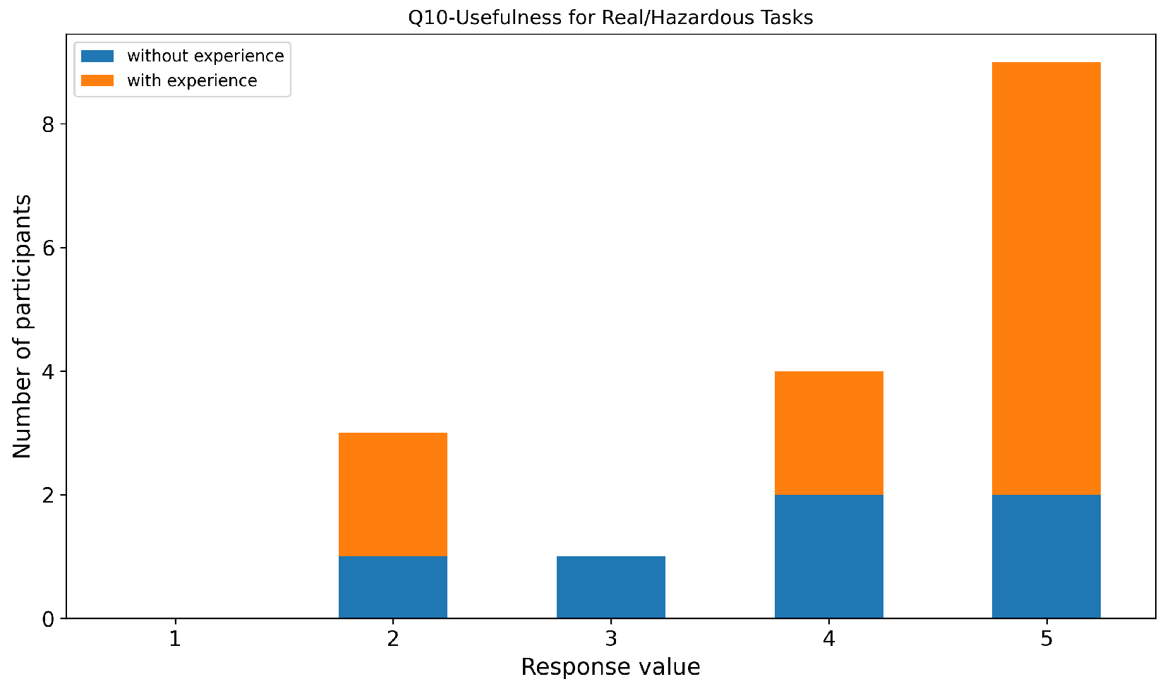 Preprints 193062 g032