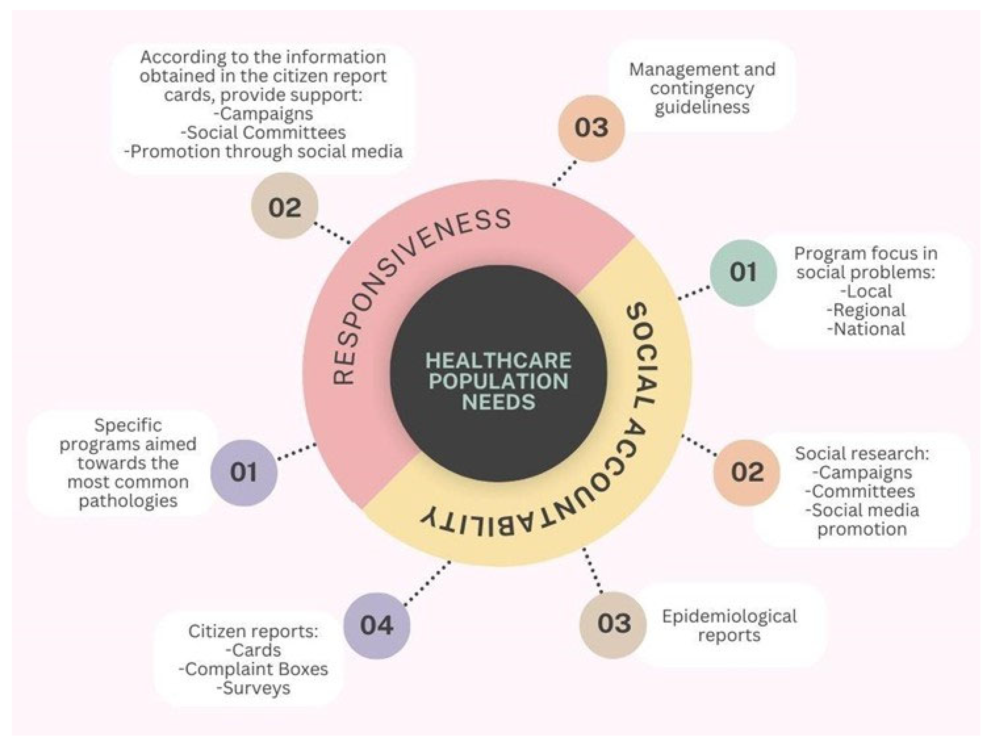 Preprints 163509 g001