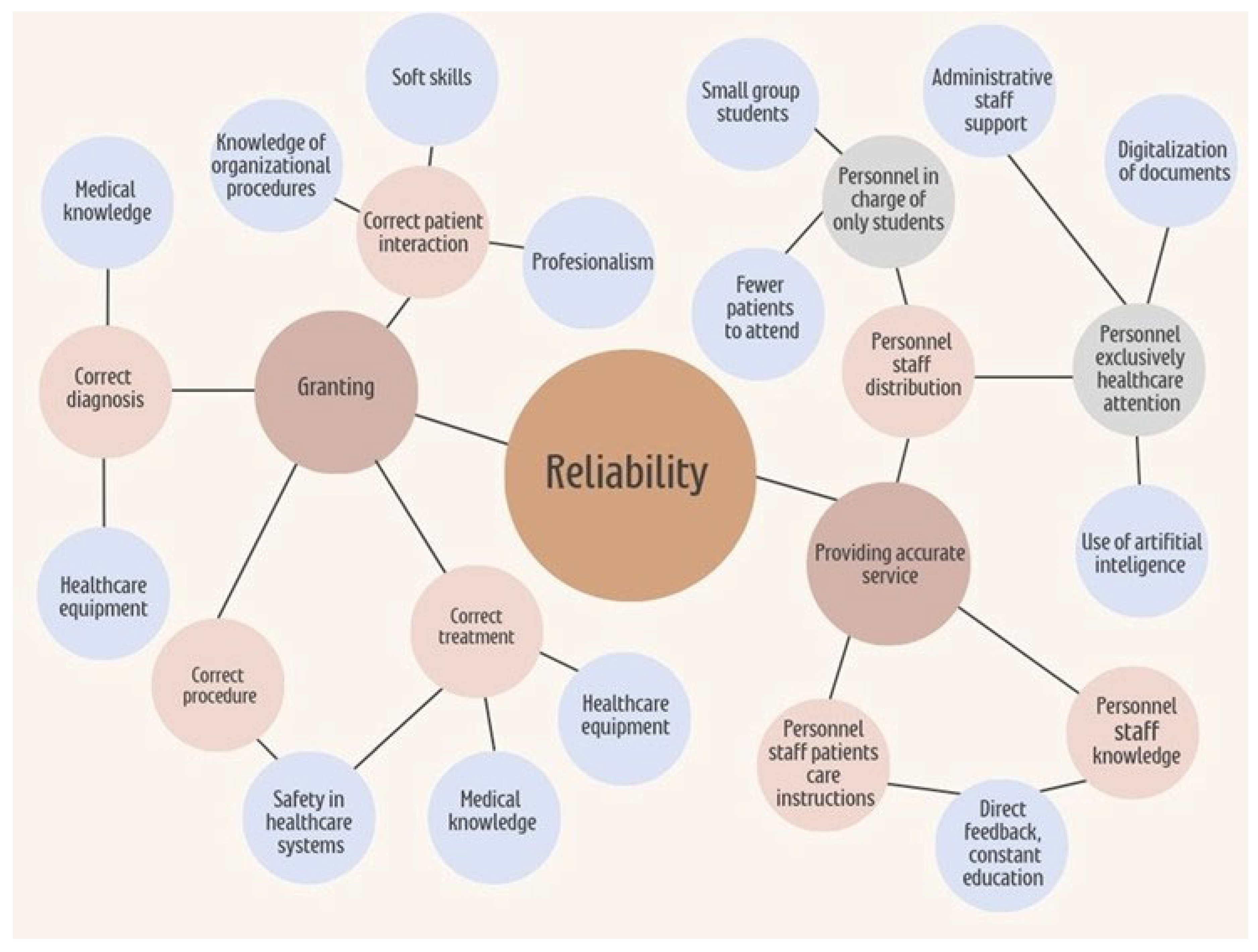 Preprints 163509 g002