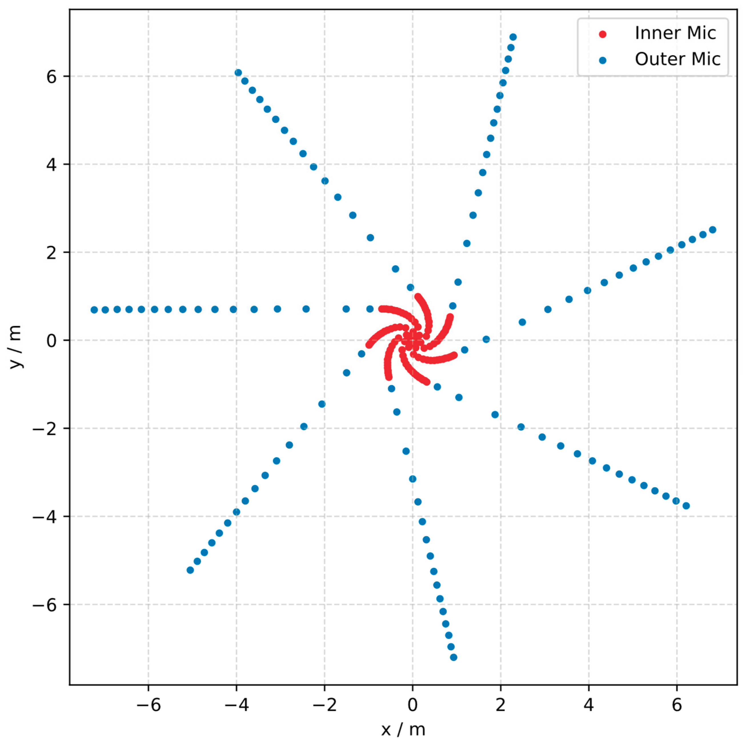 Application and Development of Aircraft Flyover Measurements in China ...