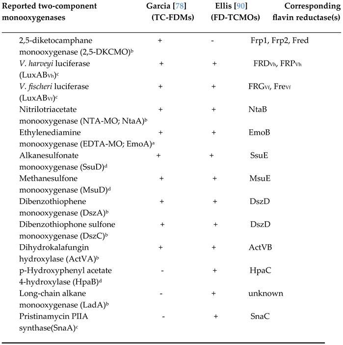 Preprints 189269 i001