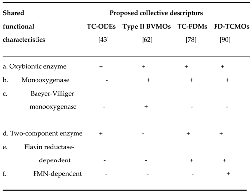Preprints 189269 i002
