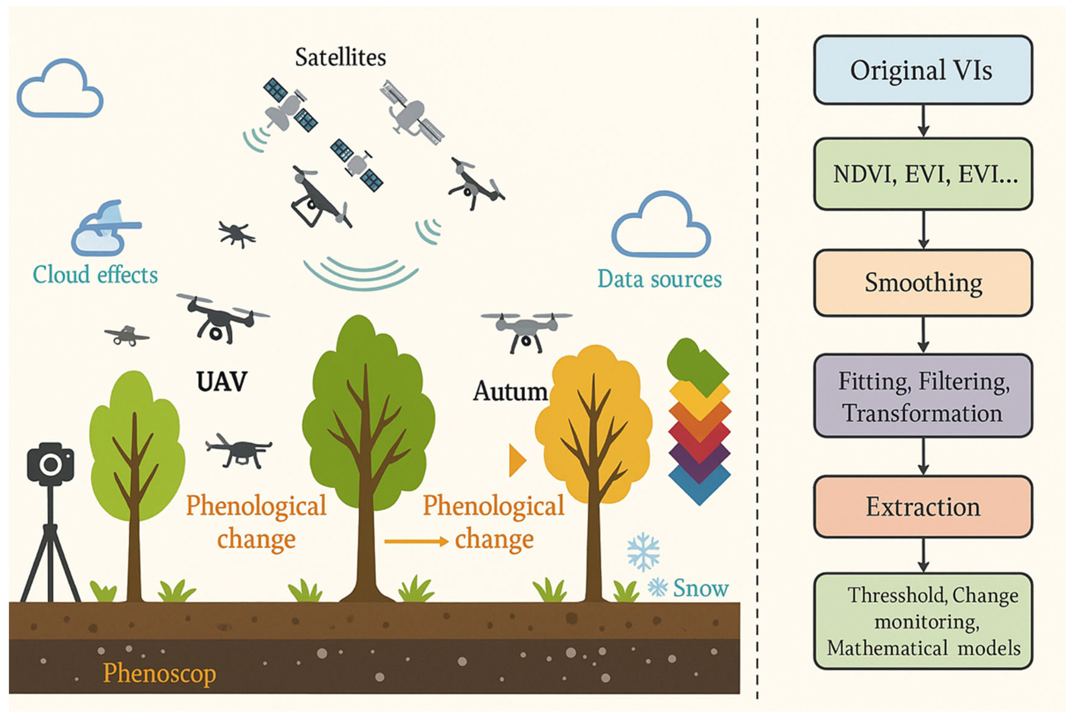 Preprints 158388 g001