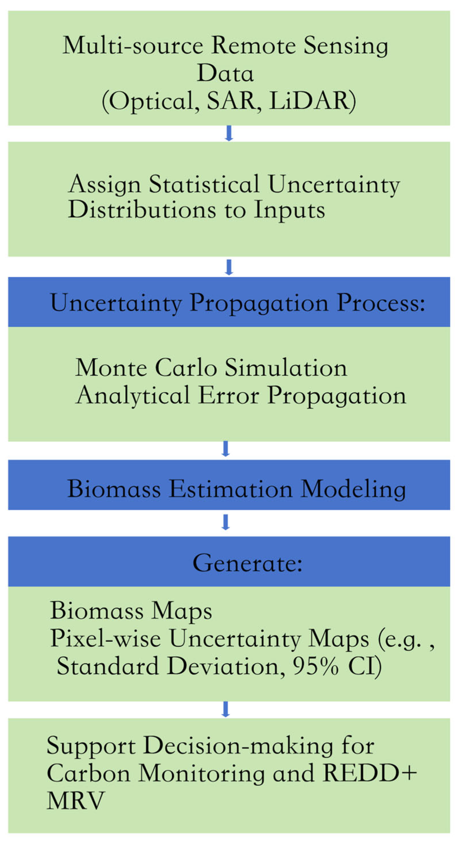 Preprints 158388 g002