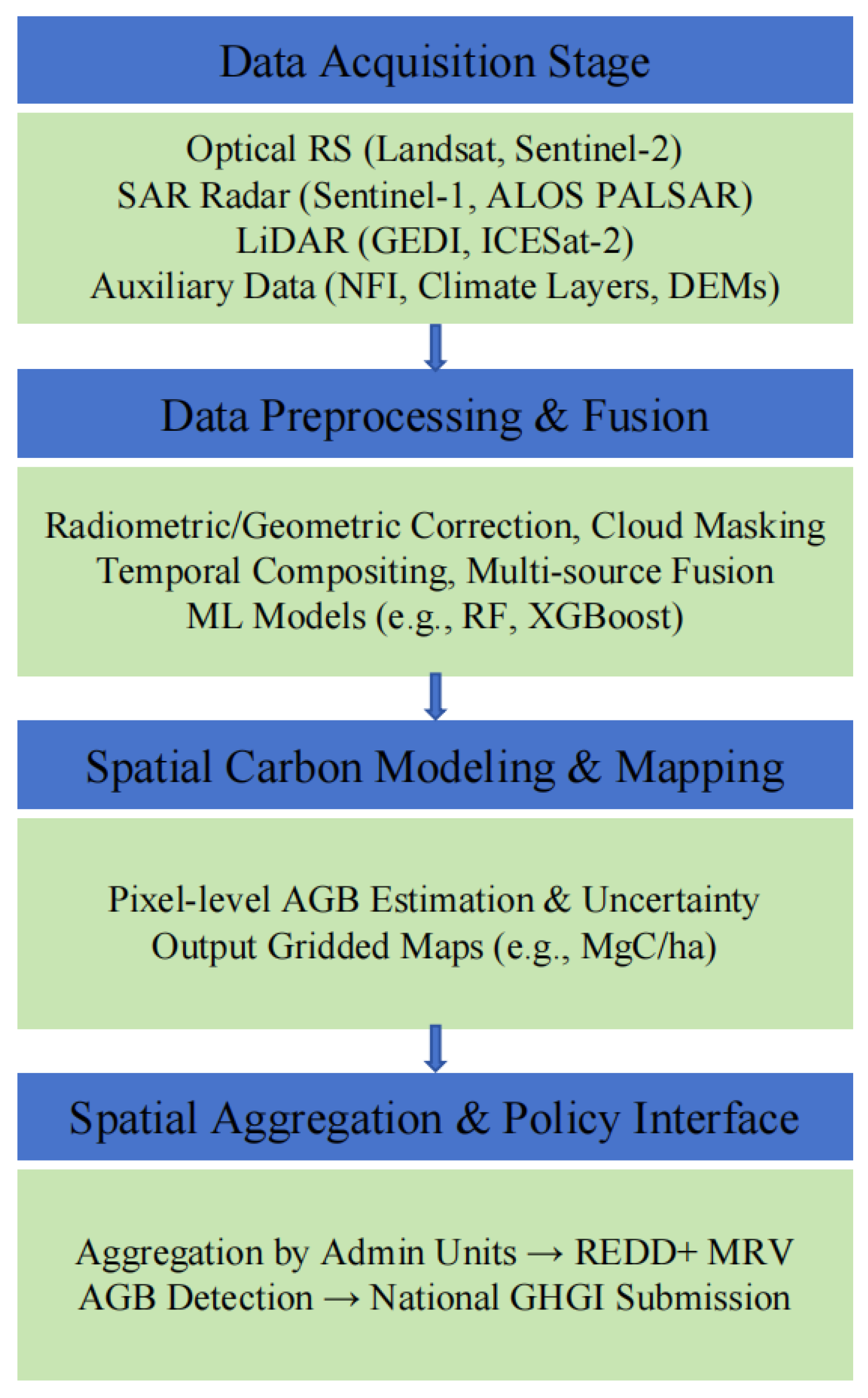 Preprints 158388 g003