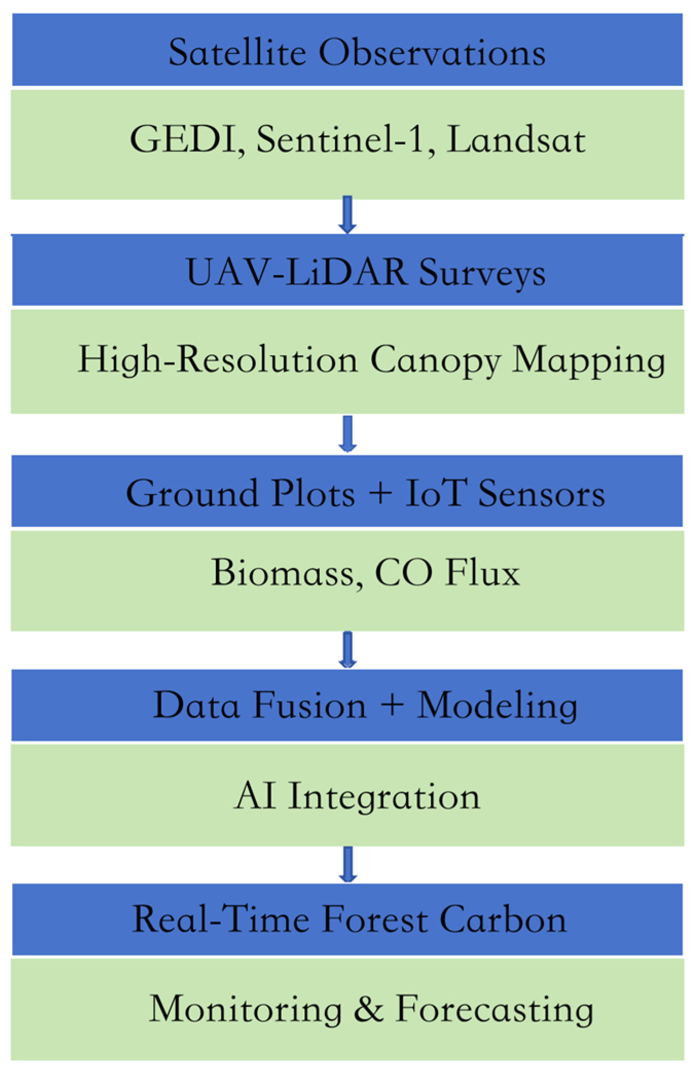 Preprints 158388 g004