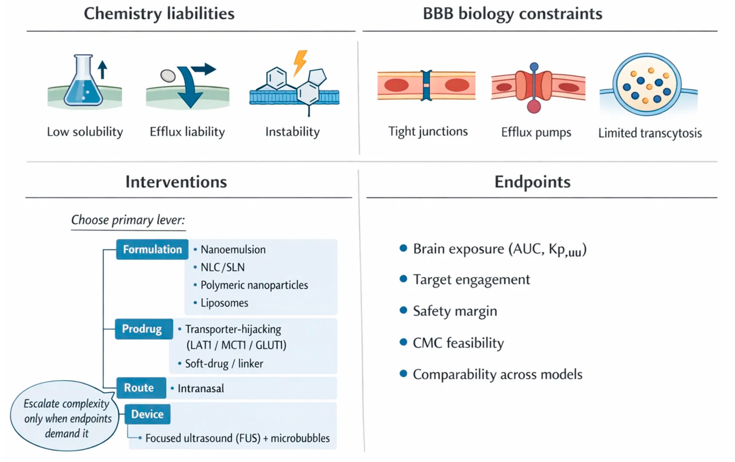 Preprints 200522 g002