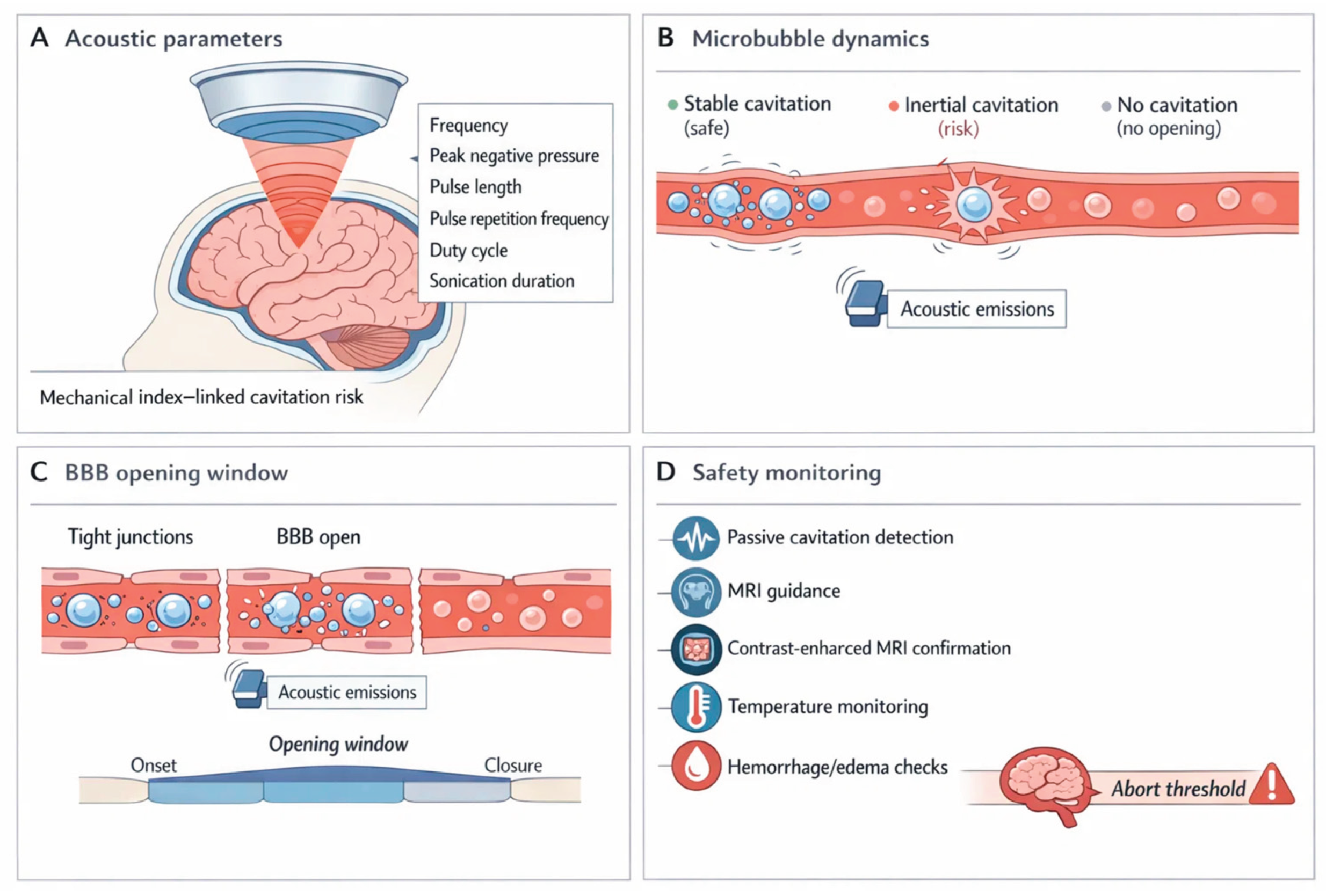 Preprints 200522 g003