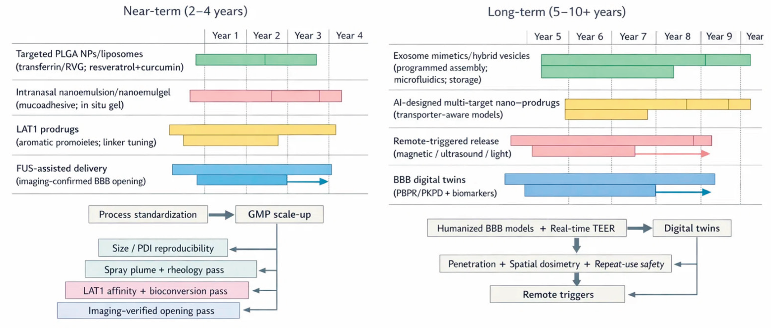Preprints 200522 g004