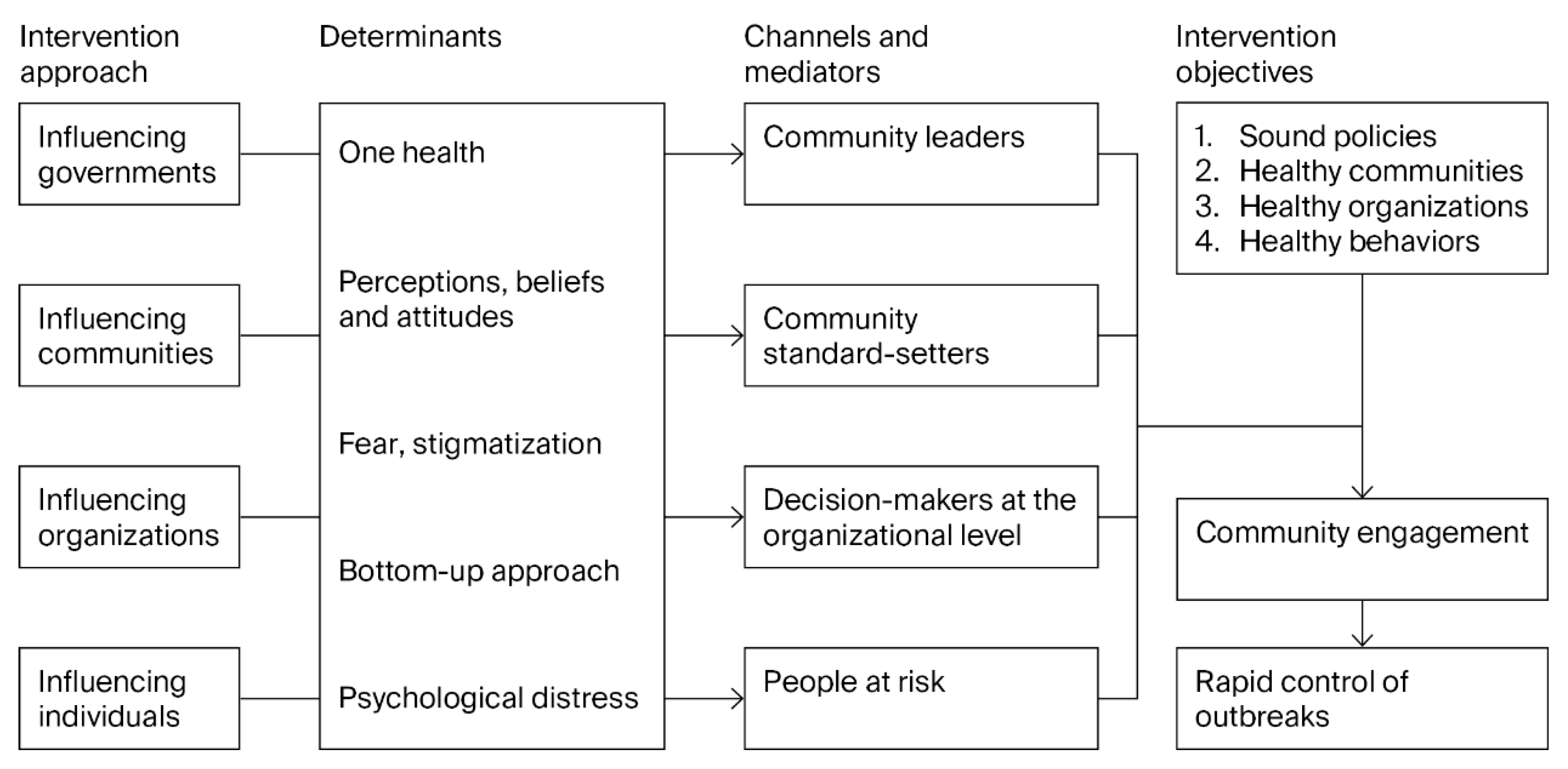 Preprints 189994 g001