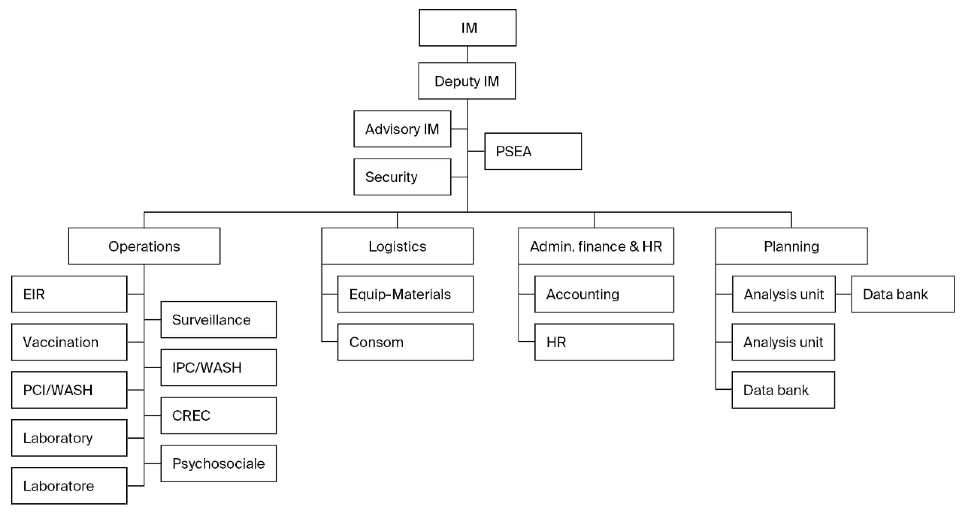 Preprints 189994 g002