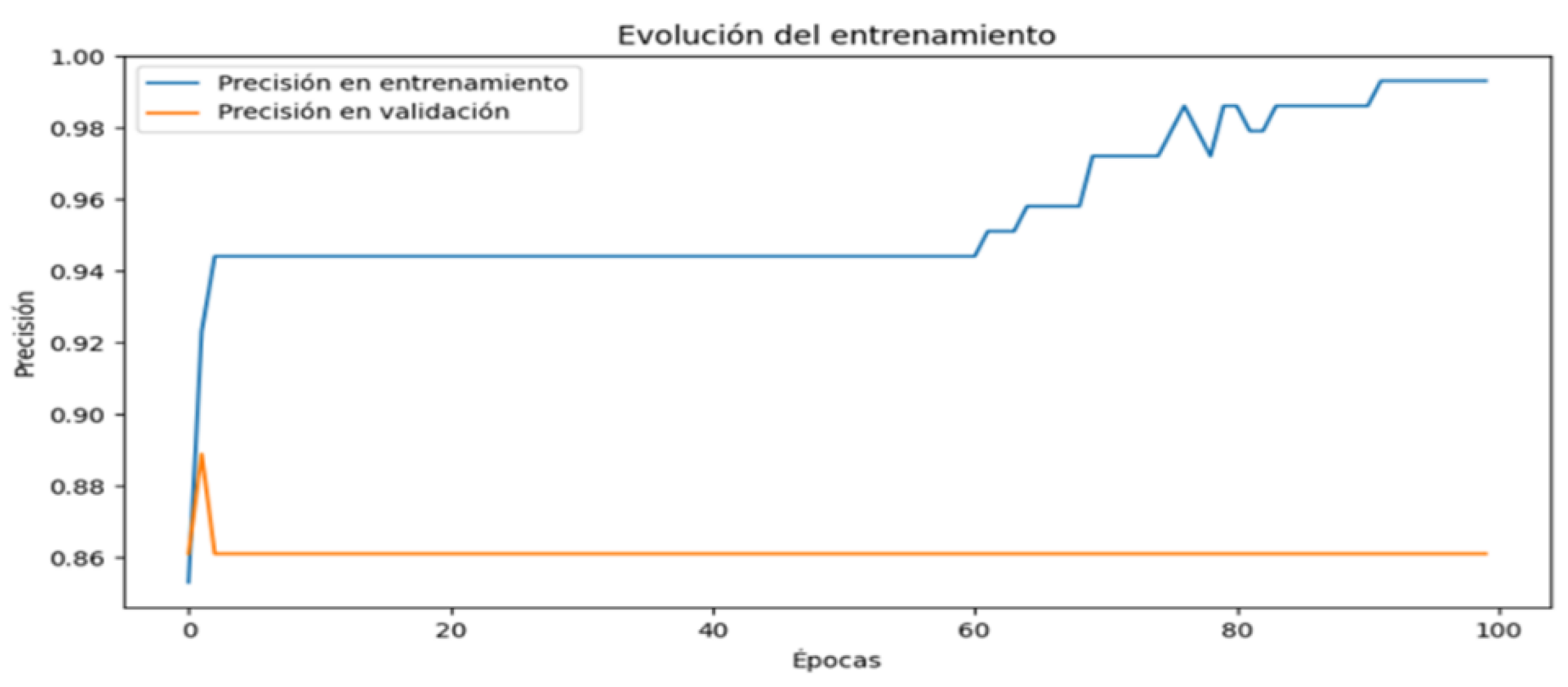 Preprints 185292 g003